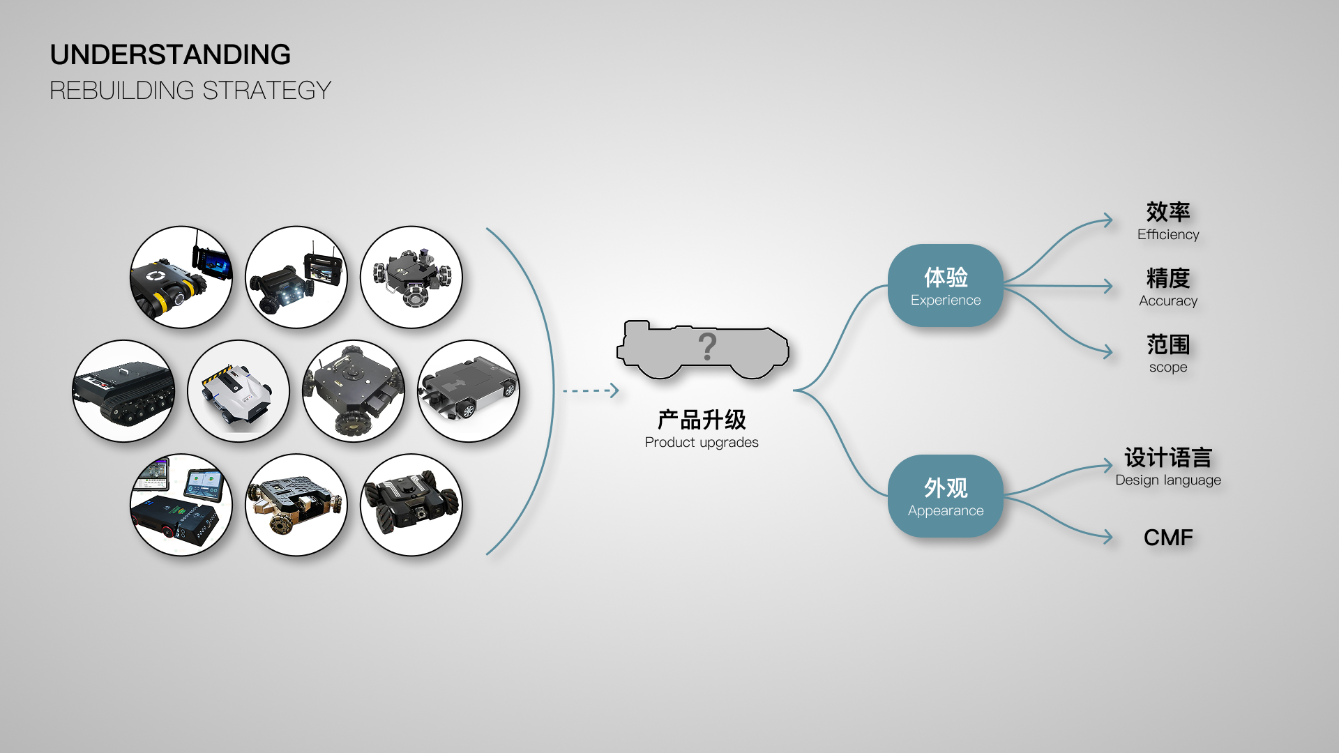 sample reels，Intelligent equipment，robot，Fresh Graduates Job Hunting，