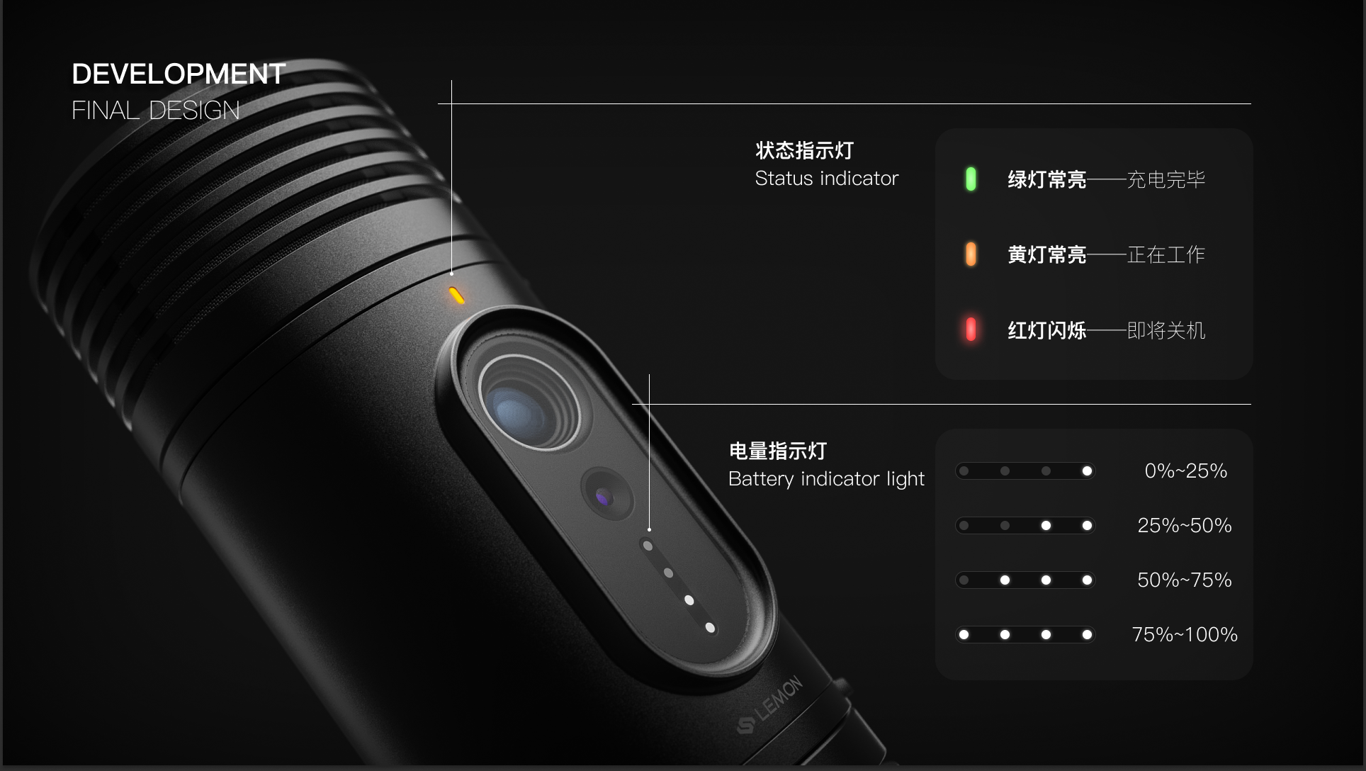 sample reels，Electronics，Projector，Fresh Graduates Job Hunting，