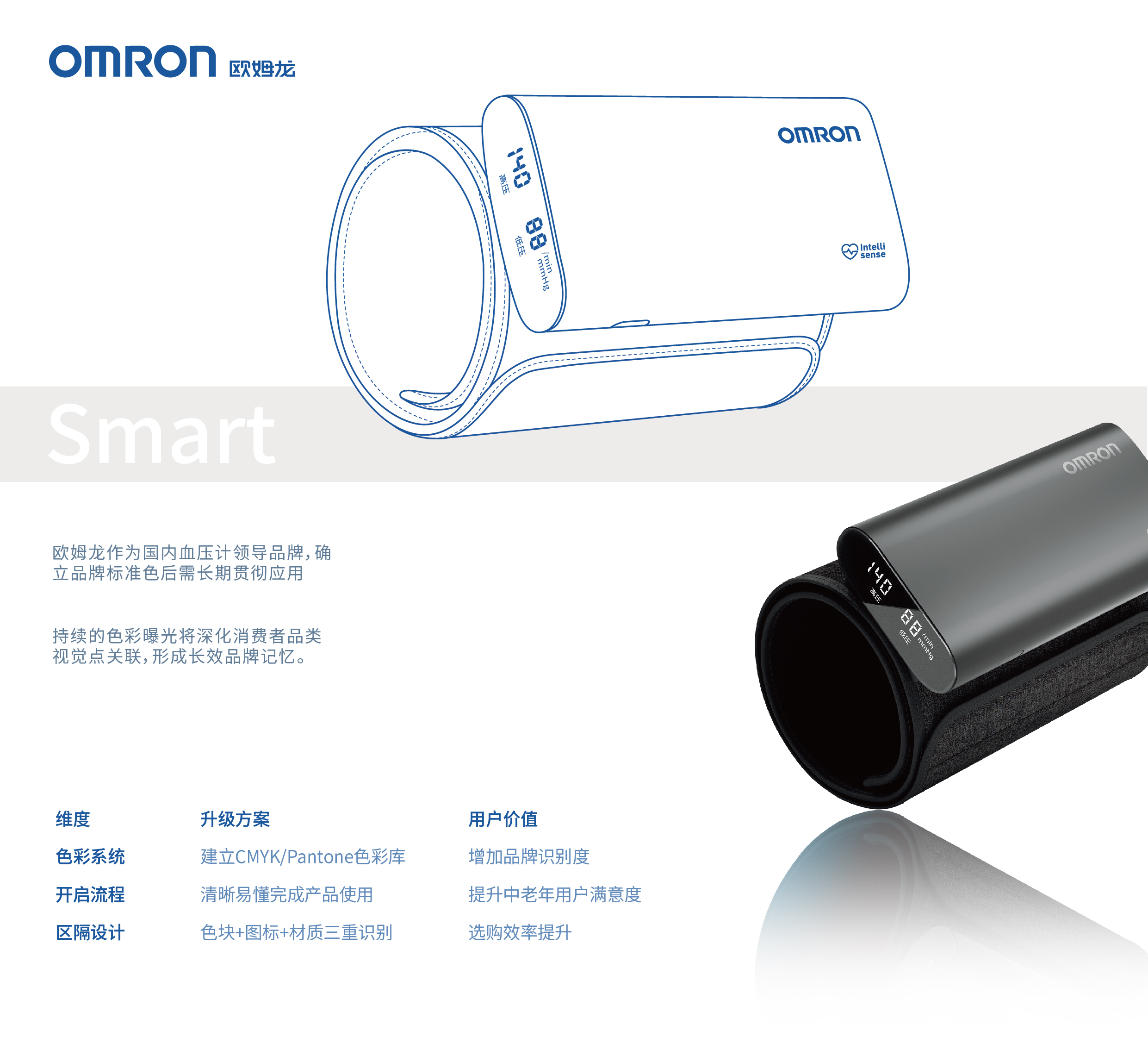 Graphic Artist Designer，packing design，3D rendering，OMRON，Brand upgrade，Production，electronic product，sign，