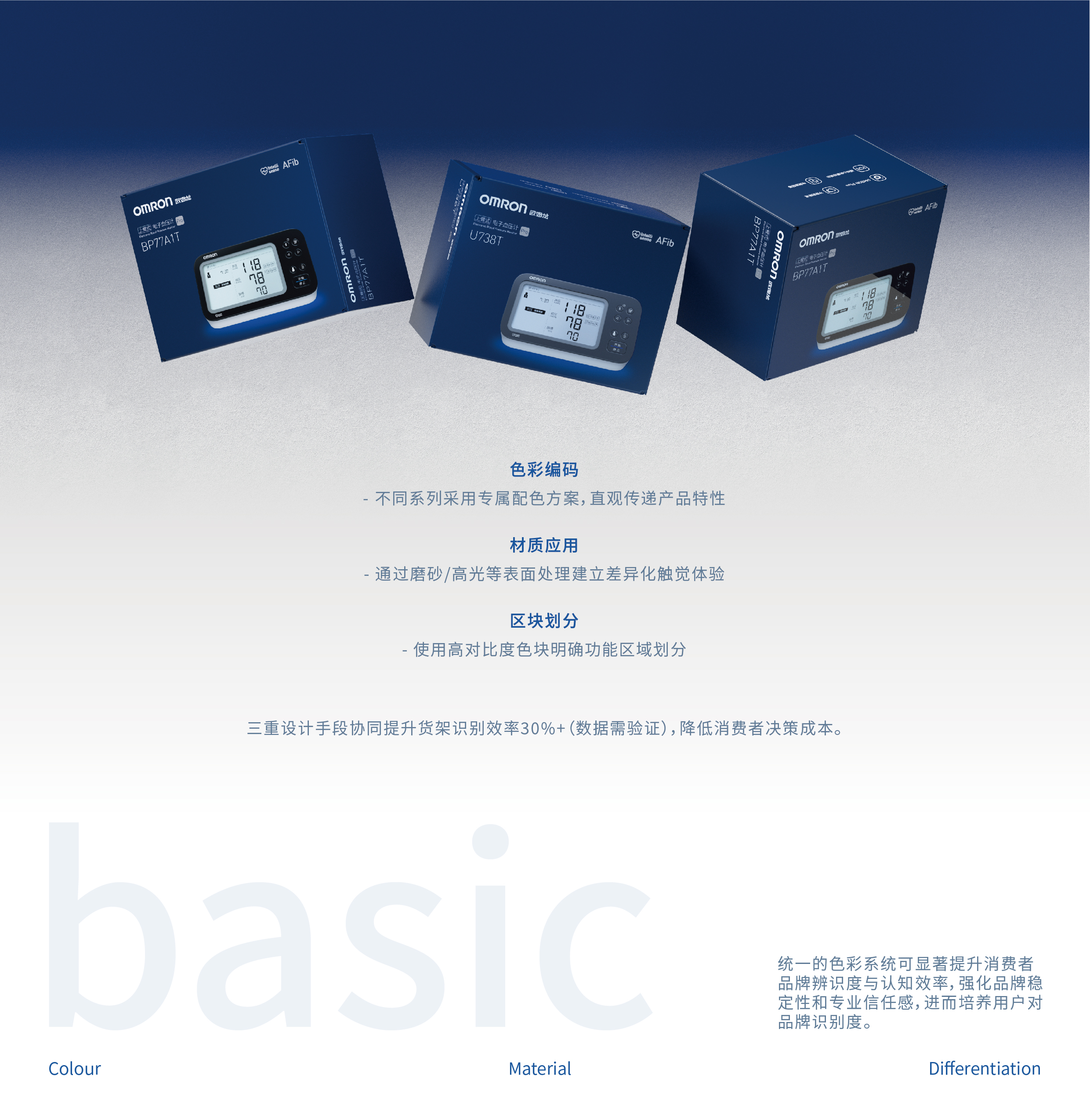 Graphic Artist Designer，packing design，3D rendering，OMRON，Brand upgrade，Production，electronic product，sign，