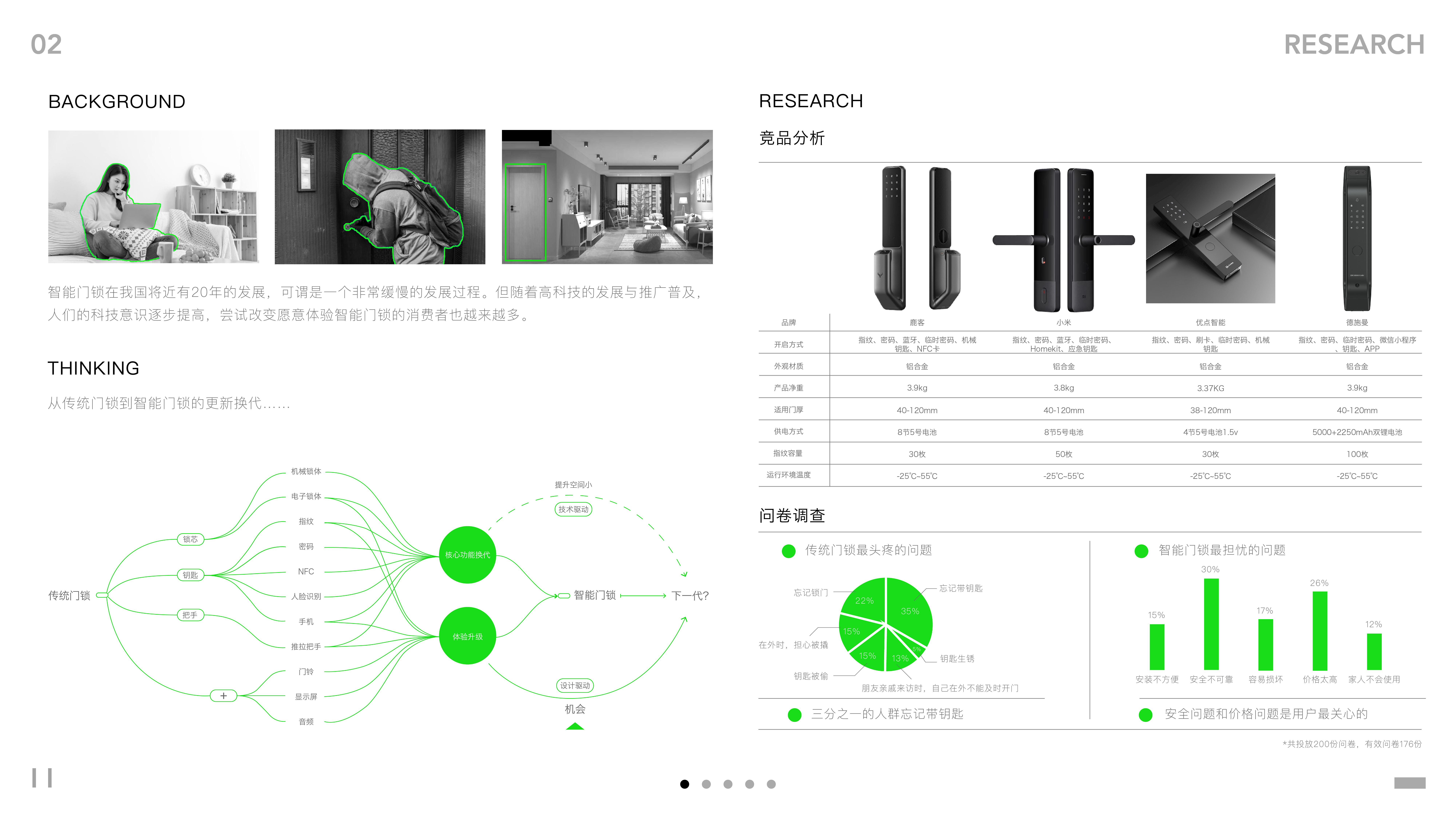 Lamp design，Intelligent lock design，Fascia gun design，Storage box design，building monitoring，Pet shelter，