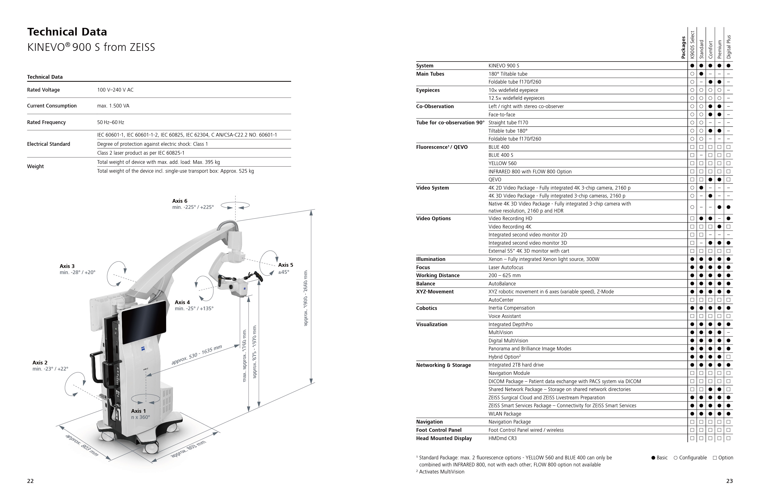 Surgical microscopes, medical instruments, ZEISS, optical equipment，