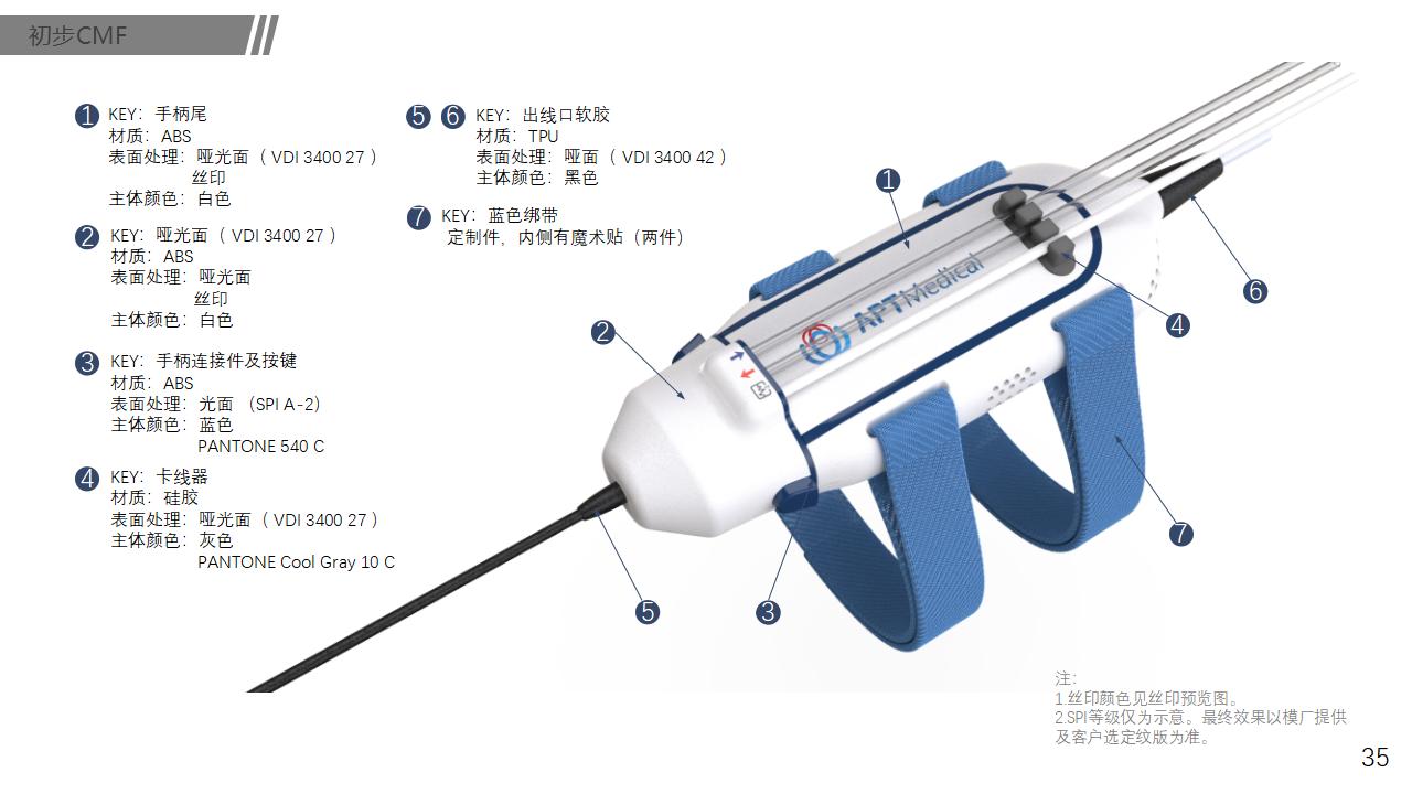 Medical equipment，