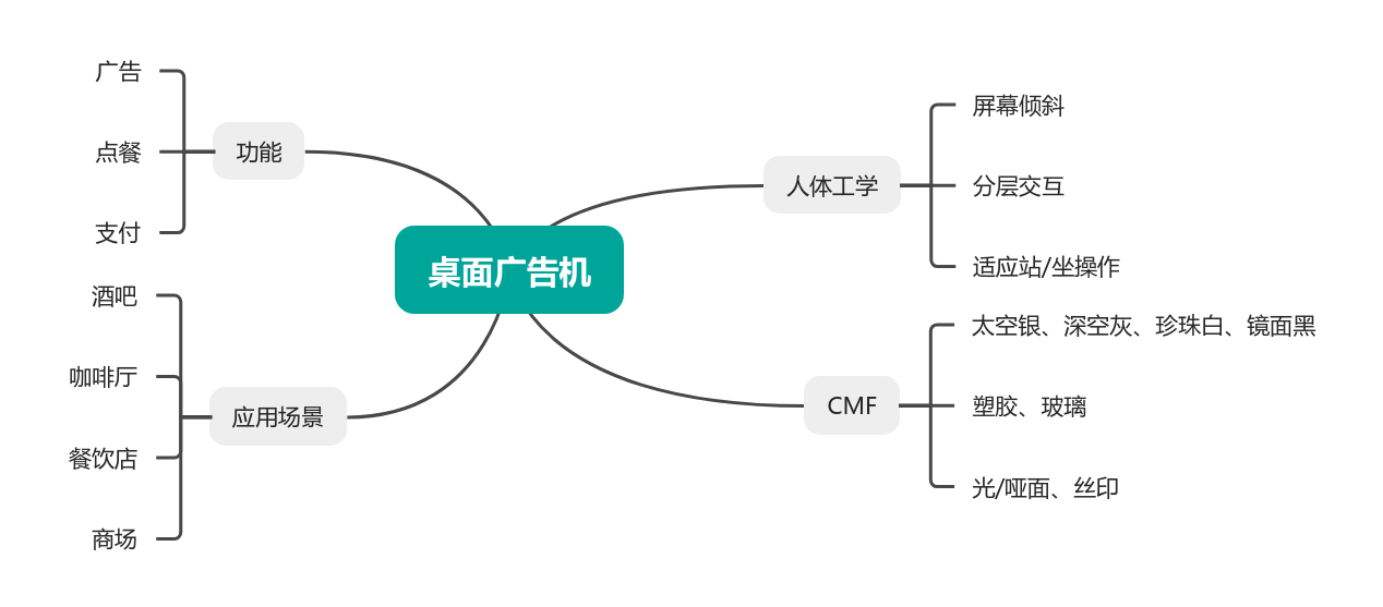 Advertising machine，Electronic Meal Card，Shang Xian，