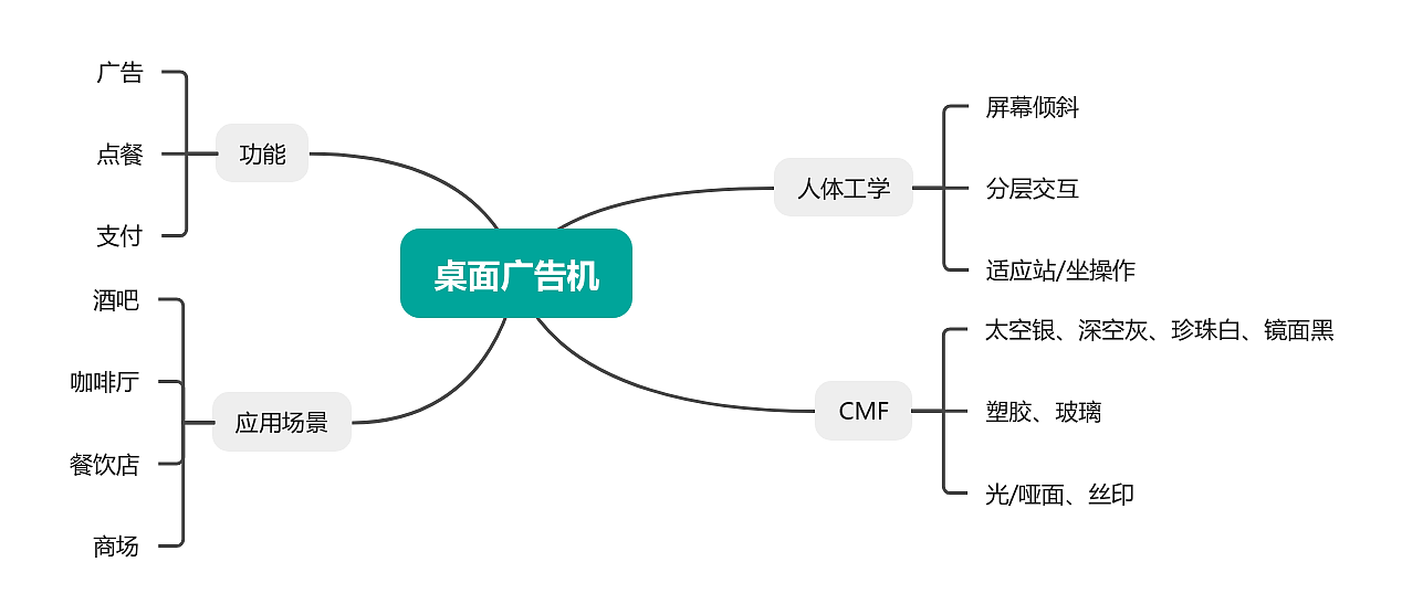 Advertising machine，Electronic Meal Card，Shang Xian，