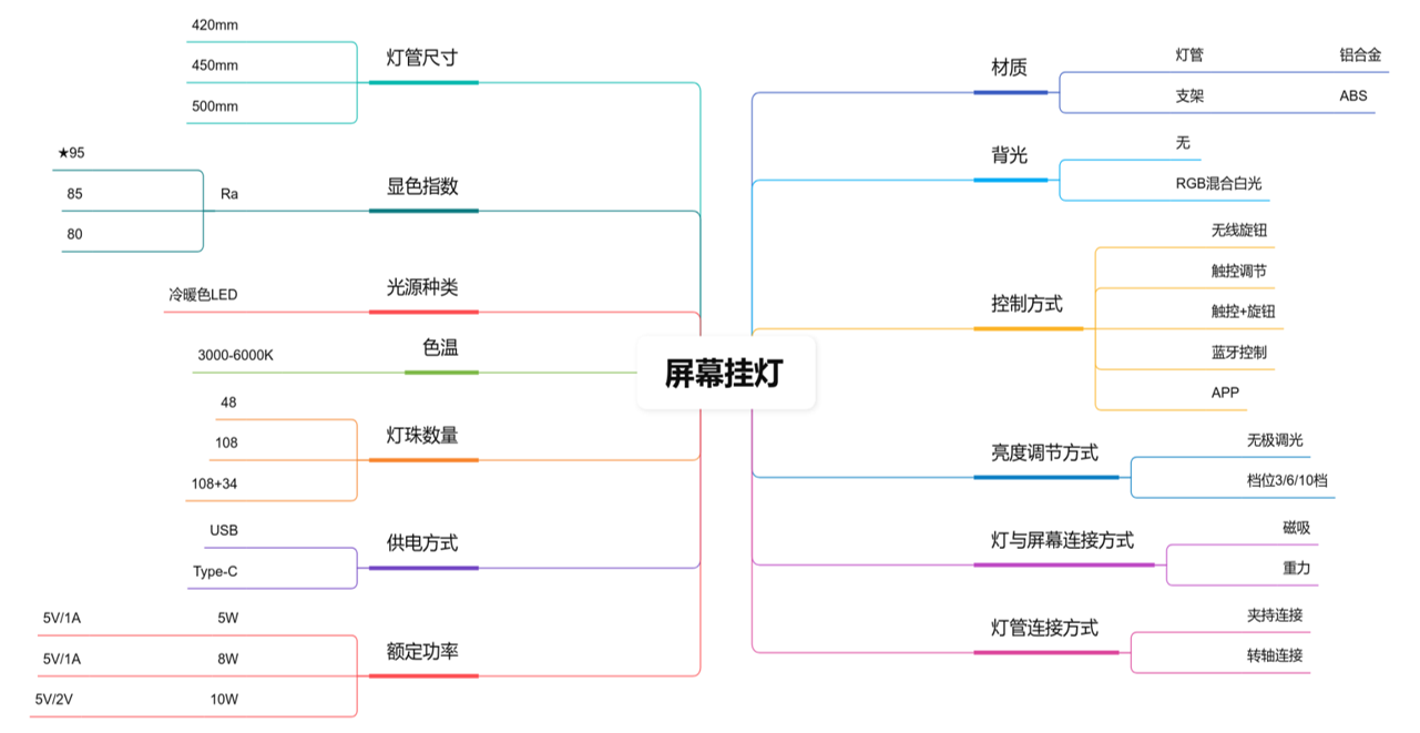 hang lamp，asymmetric light source，Display pendant，Display Perimeter，Display Accessories，Desktop accessories，Desktop atmosphere，Table setting，