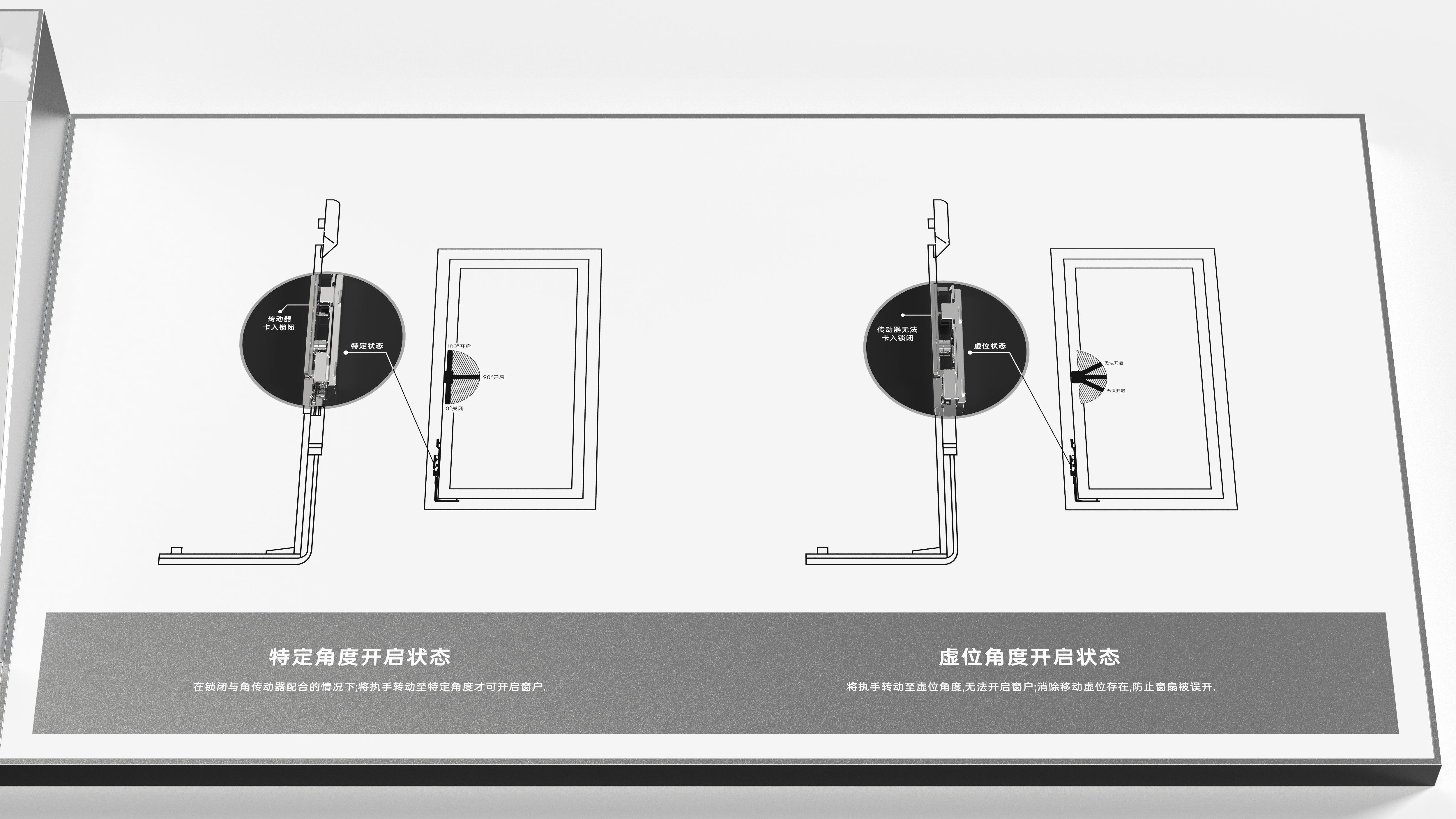 Display props，Demonstration Props，Hardware industry，doors and windows，