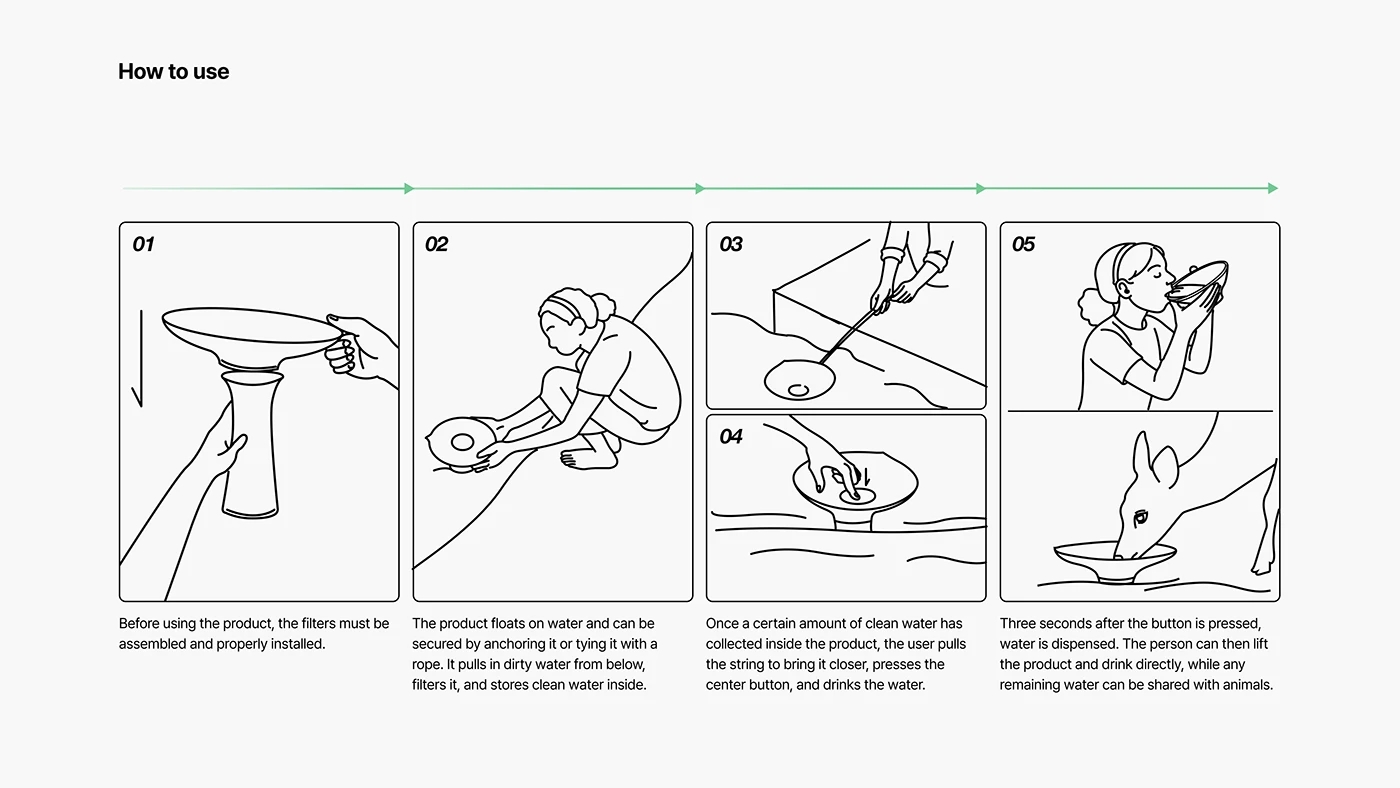floating water purification device，Floatis，industrial design，product design，