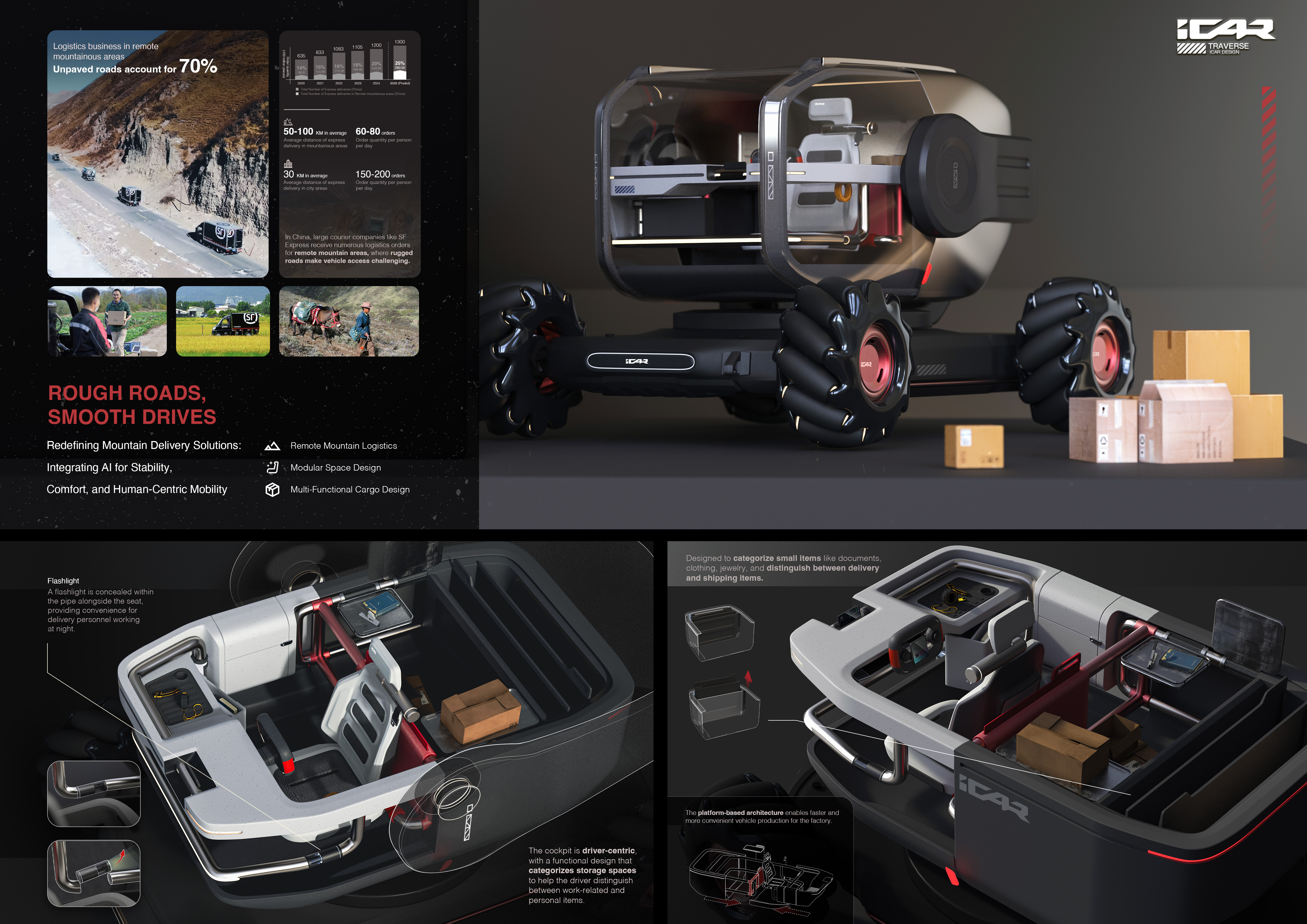 vehicle，Automobile design，Automobile design competition，Chery Automobile，icar，Logistics vehicle，Interior design，Exterior design，