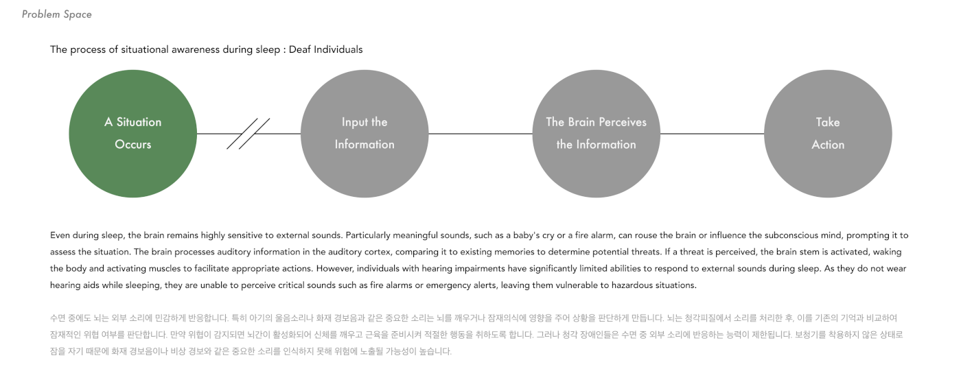 hearO，wearable devices ，electronic product，medical apparatus and instruments，