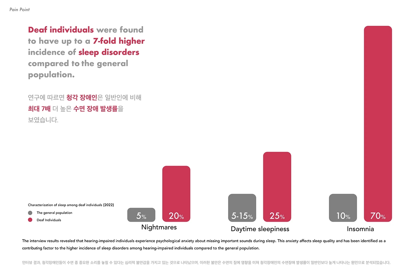 hearO，wearable devices ，electronic product，medical apparatus and instruments，