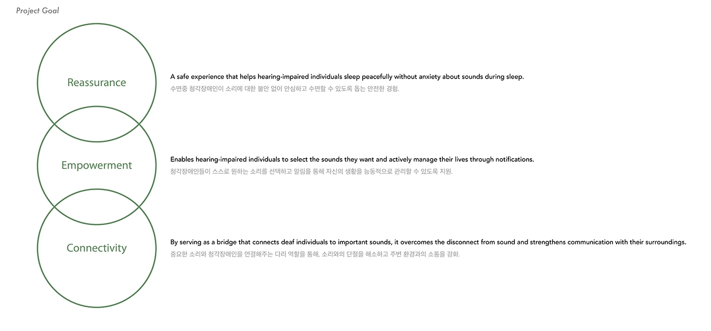 hearO，wearable devices ，electronic product，medical apparatus and instruments，