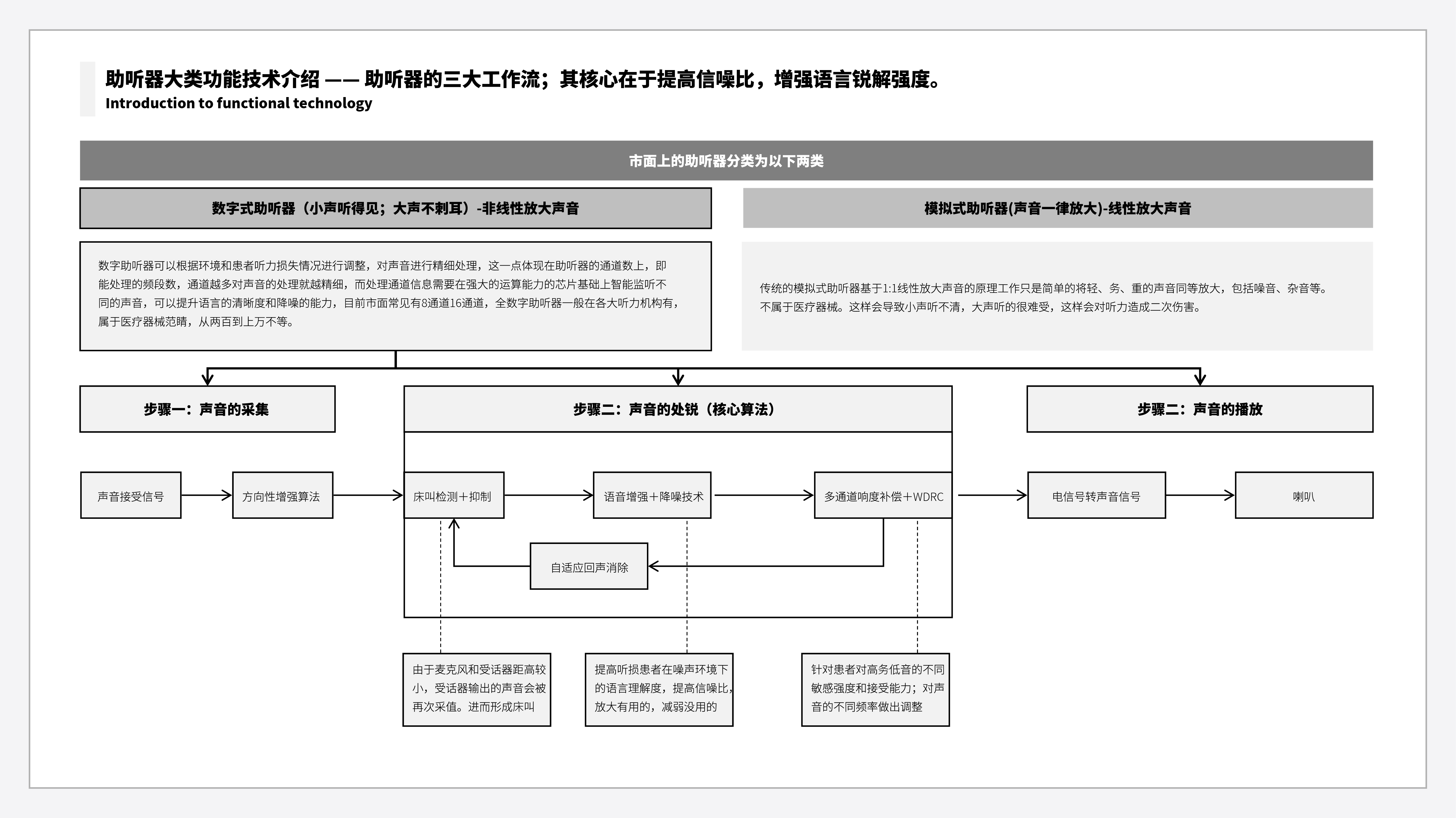 medical apparatus and instruments，Aging design，product design，deaf-aid，headset，concise，