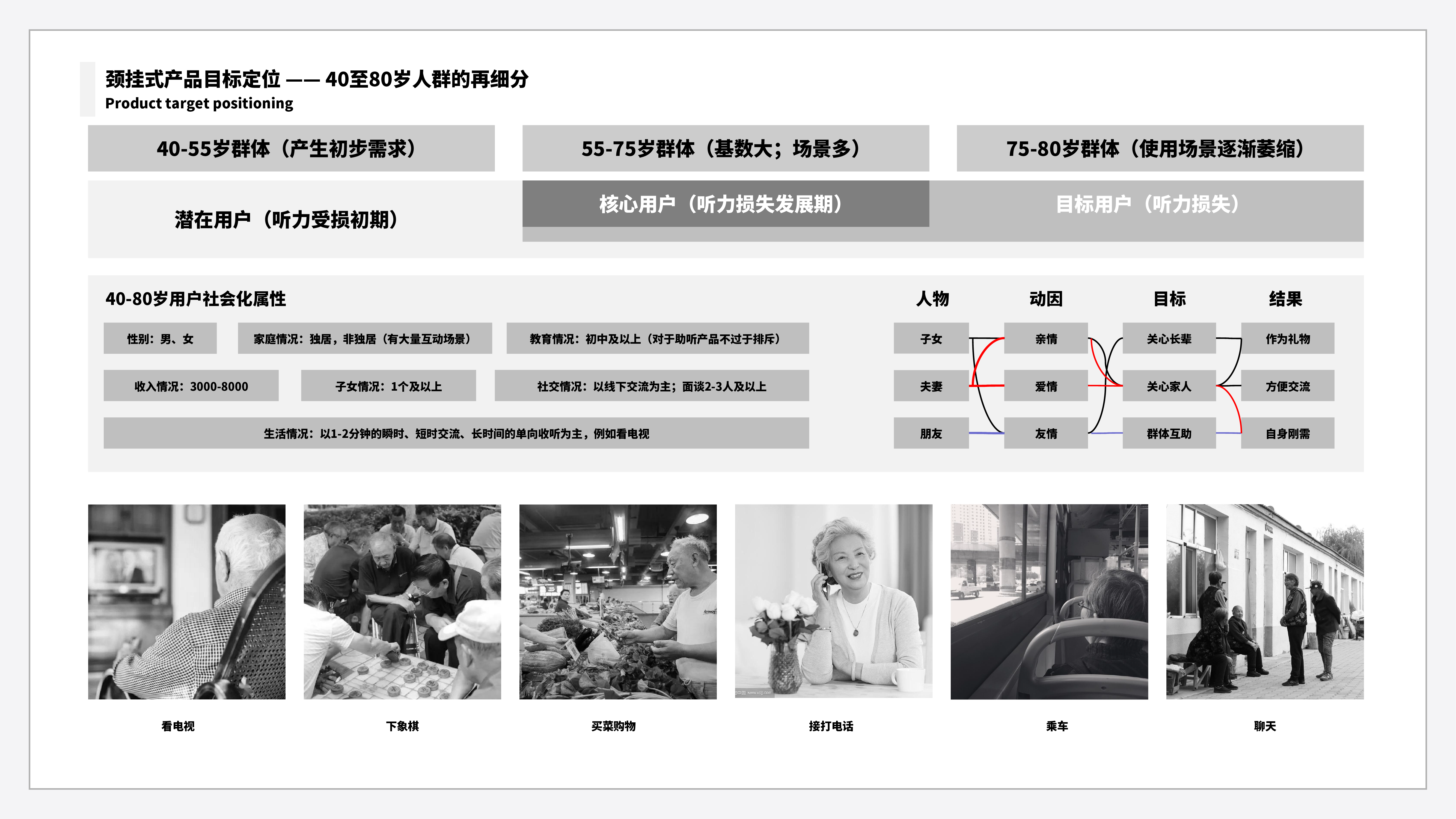 medical apparatus and instruments，Aging design，product design，deaf-aid，headset，concise，