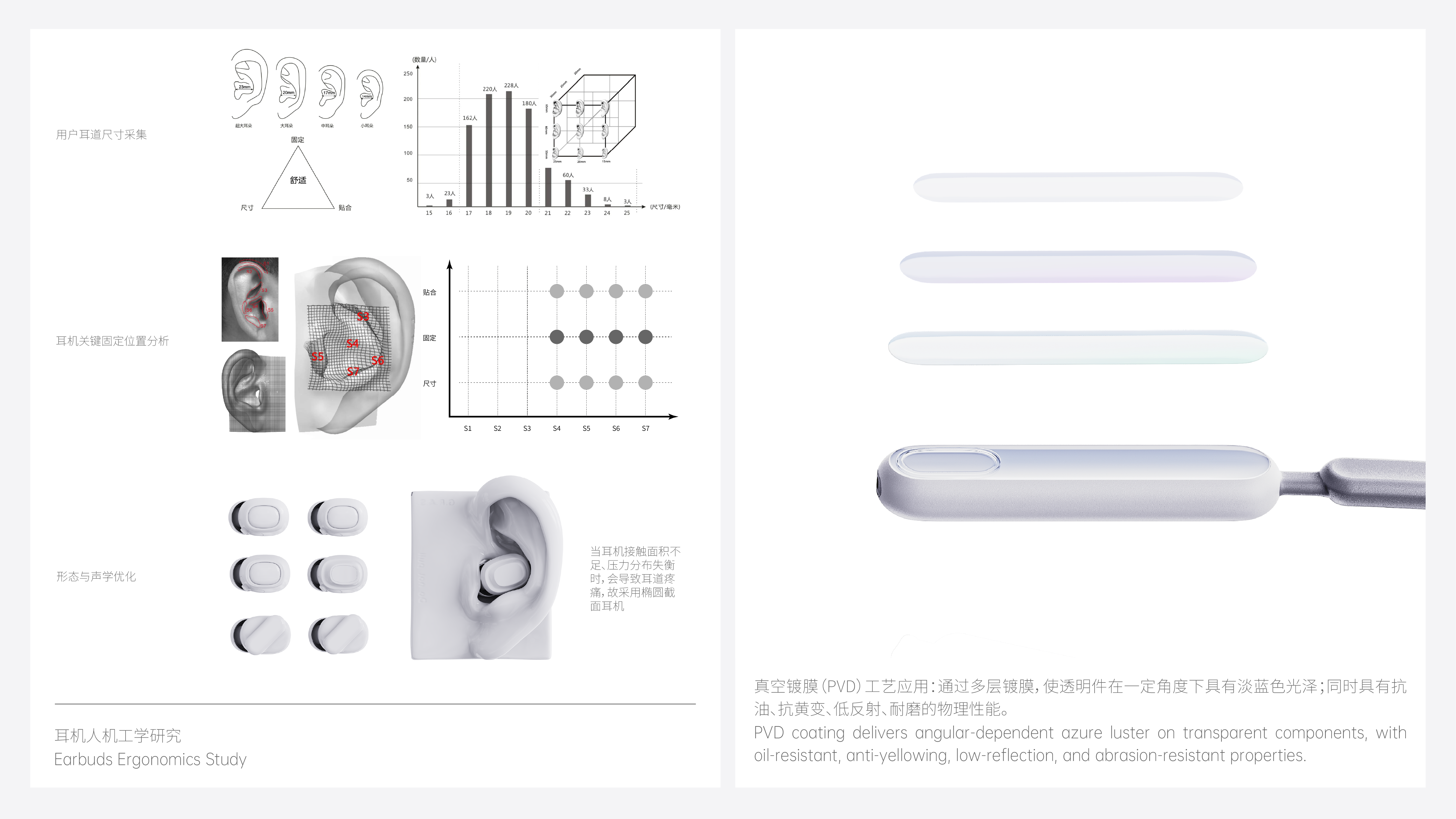 medical apparatus and instruments，Aging design，product design，deaf-aid，headset，concise，