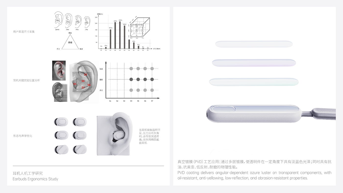 medical apparatus and instruments，Aging design，product design，deaf-aid，headset，concise，