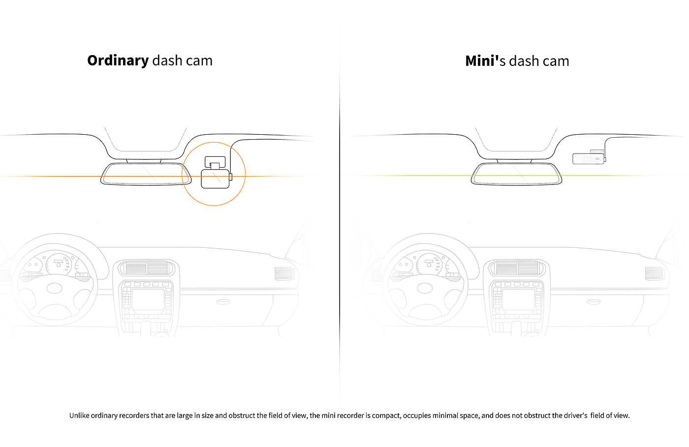 The lens can be rotated 360 ° like the joystick of a gamepad，Like SWITCH, using the installation method of sash，