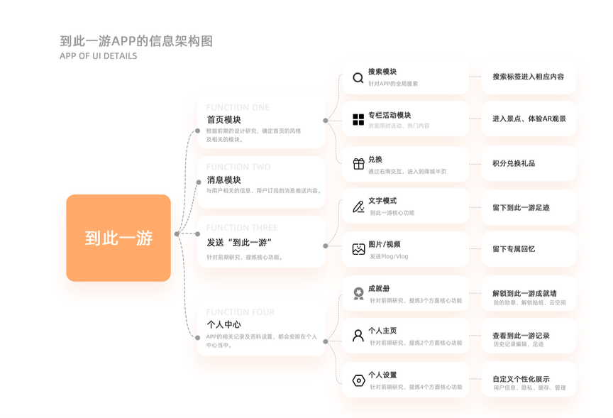 ui，Travel，social contact，Interaction design，Interface design，