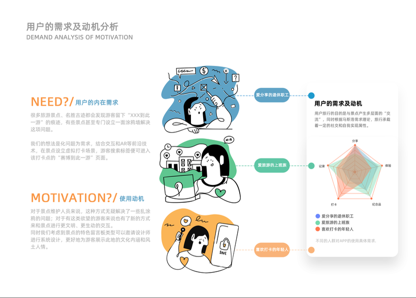 ui，Travel，social contact，Interaction design，Interface design，