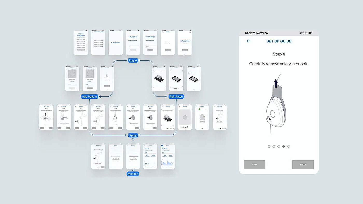 Nutromics，wearable devices ，Real time monitoring，Medical health，Wearing Patch，