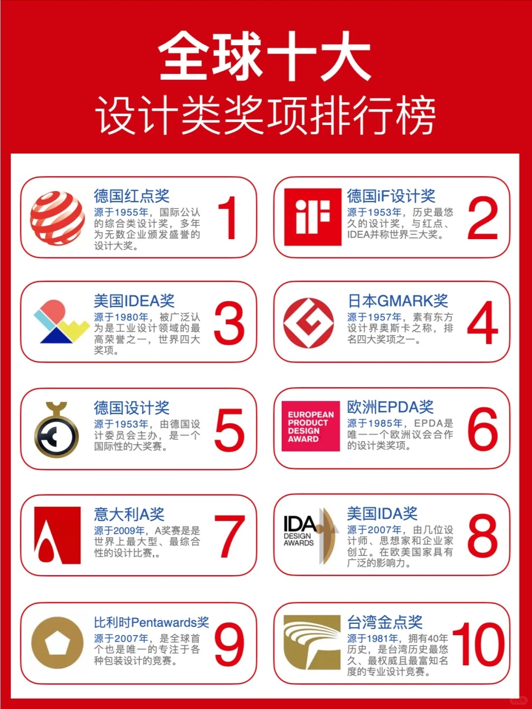 Red Dot Award, Product Design, International Awards, Award Declaration，