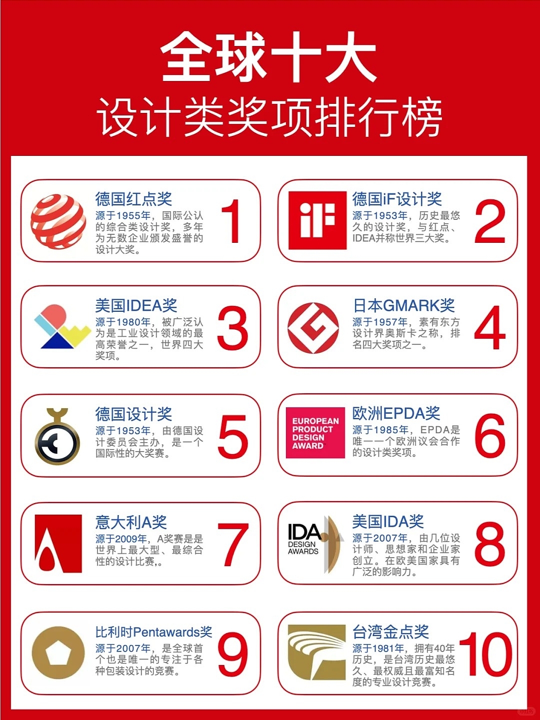 Red Dot Award, Product Design, International Awards, Award Declaration，