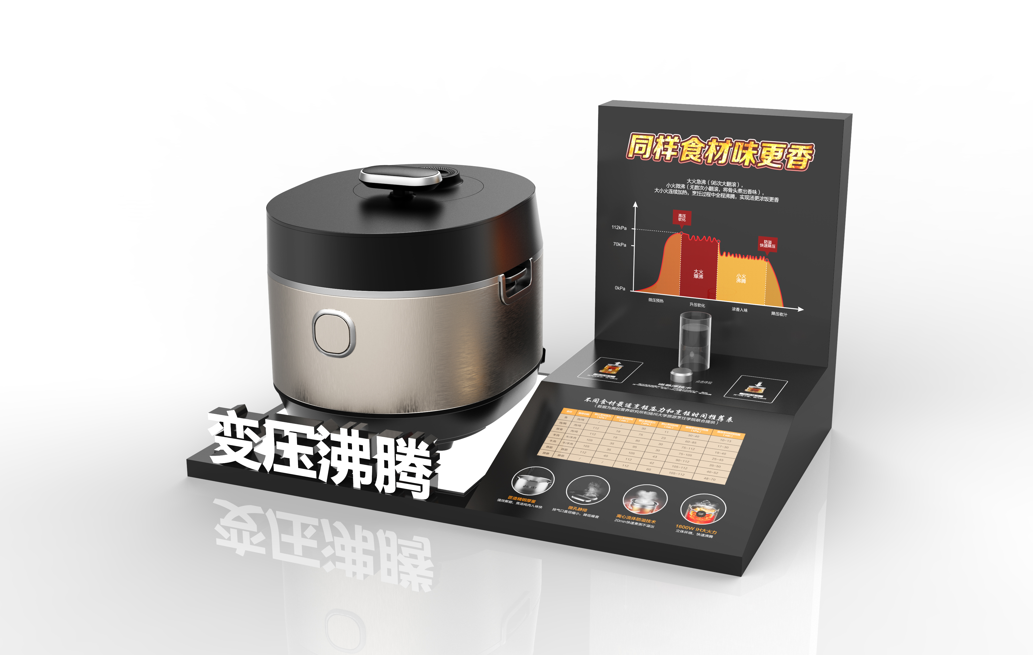 Demonstration Props，Beautiful，rice cooker，Display props，Interactive Experience，Technical Experience，