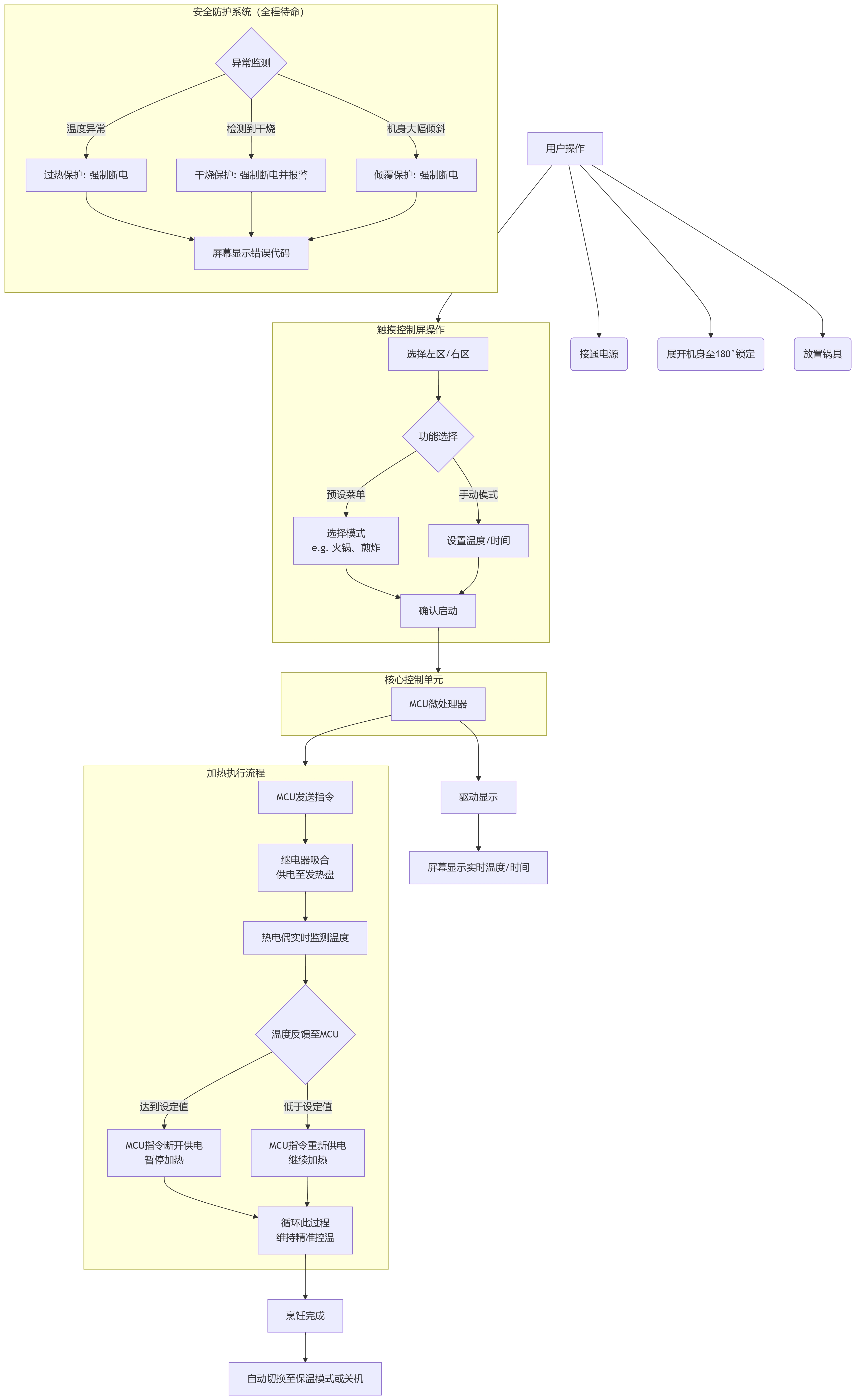 household electrical appliances，Household appliances，electric rice cooker，Electromagnetic furnace，Kitchen appliances，small home appliances，Electric cooker，Kitchenware，