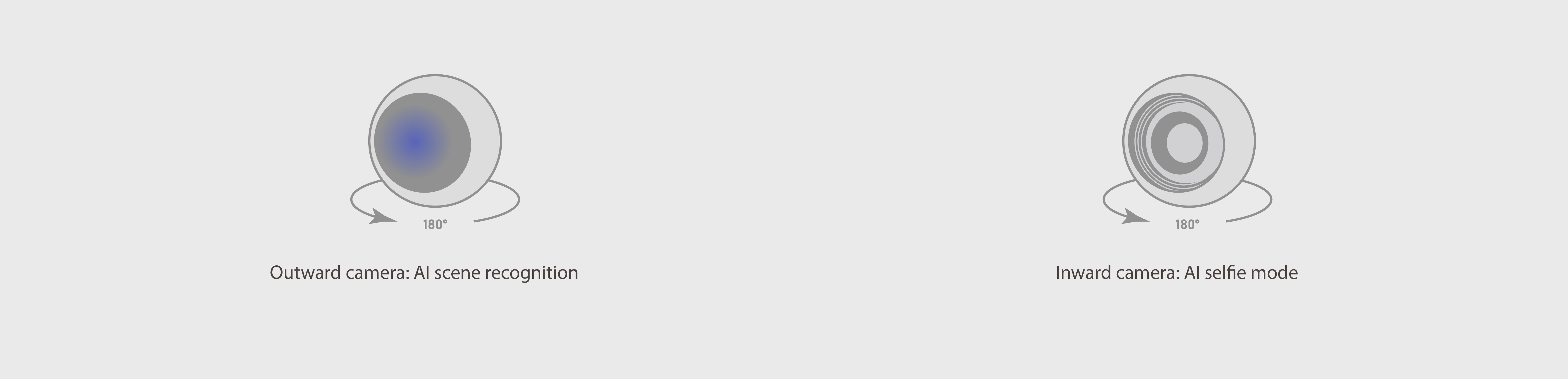 zero sense curve，product design，Digital intelligence，AI Products，AI camera，