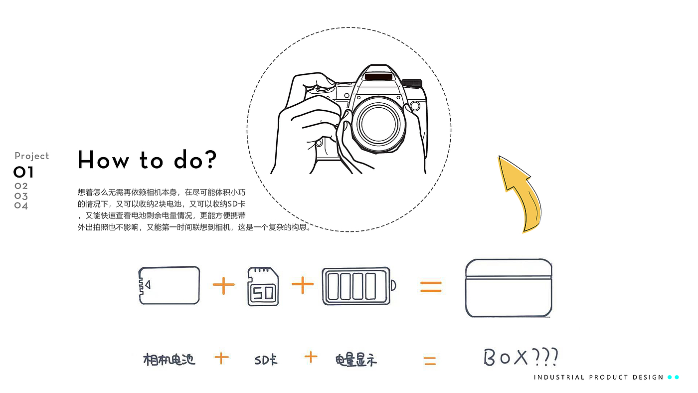 Camera Accessories/3C Digital Products/Camera Battery Charger/，
