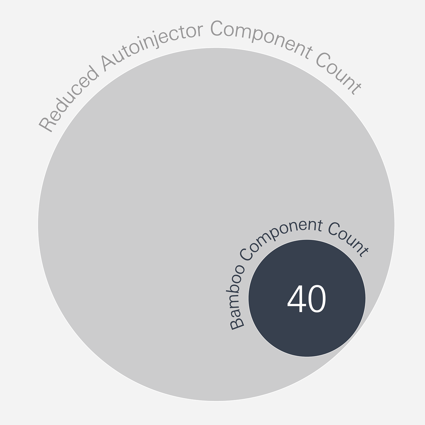 Syringe，medical apparatus and instruments，Bamboo，originality，