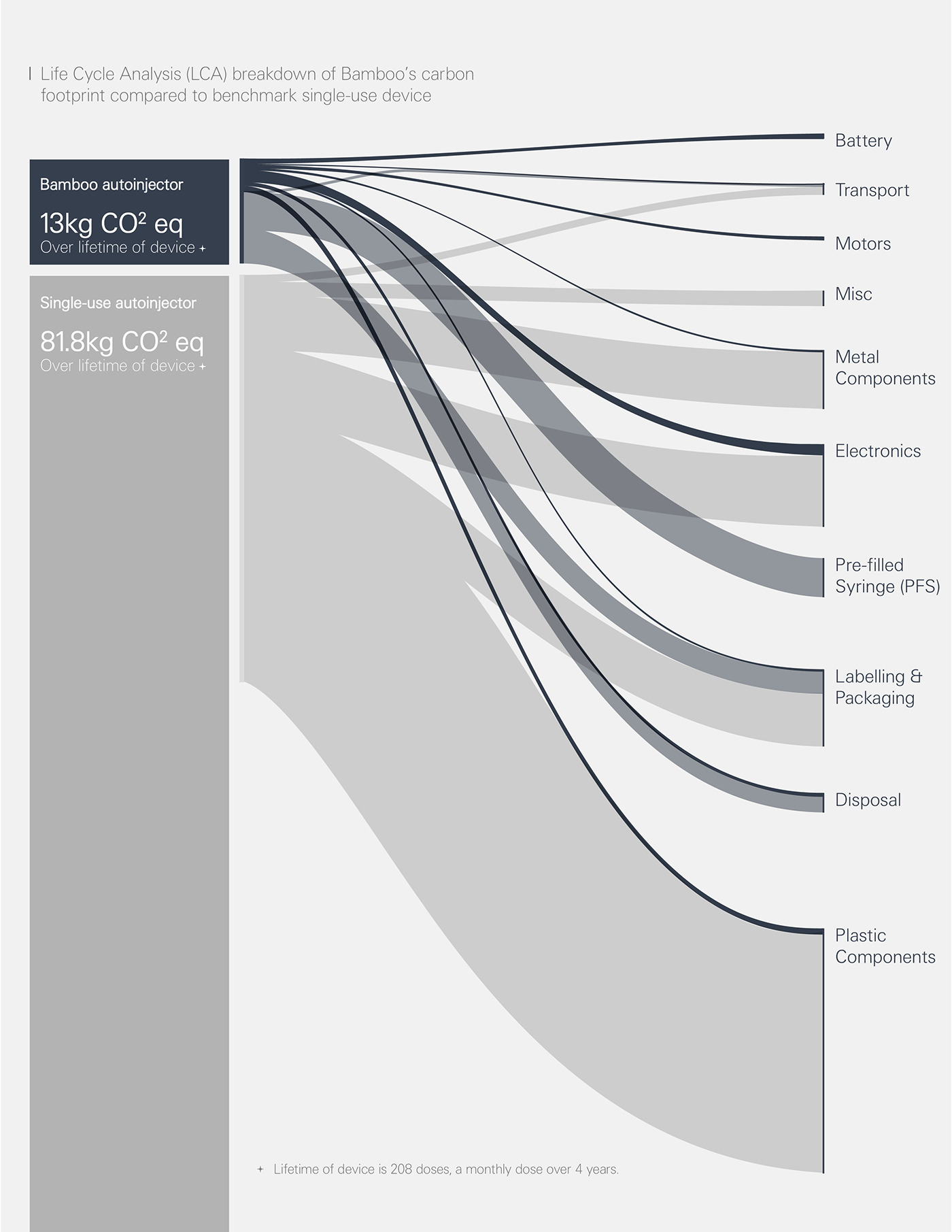 Syringe，medical apparatus and instruments，Bamboo，originality，