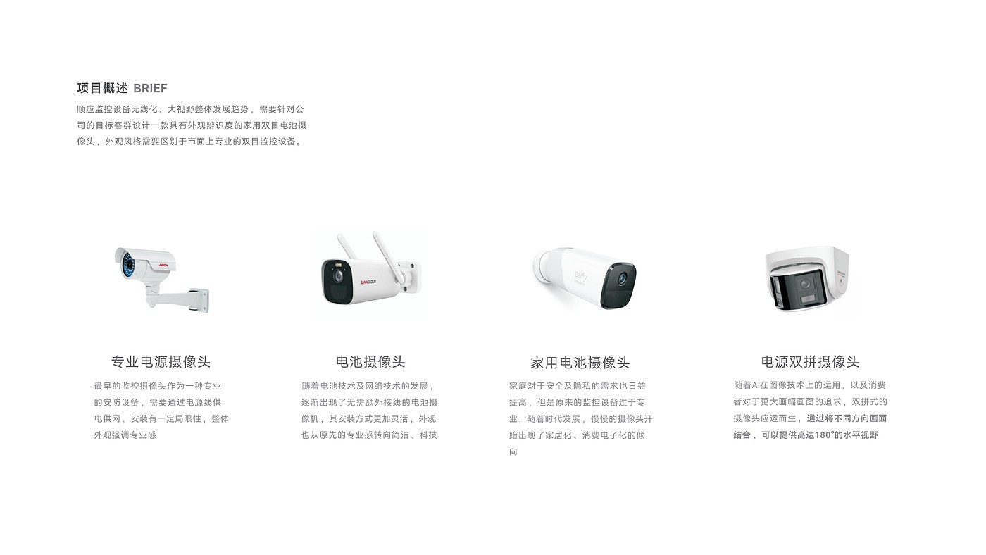 camera，Smart home，Security，