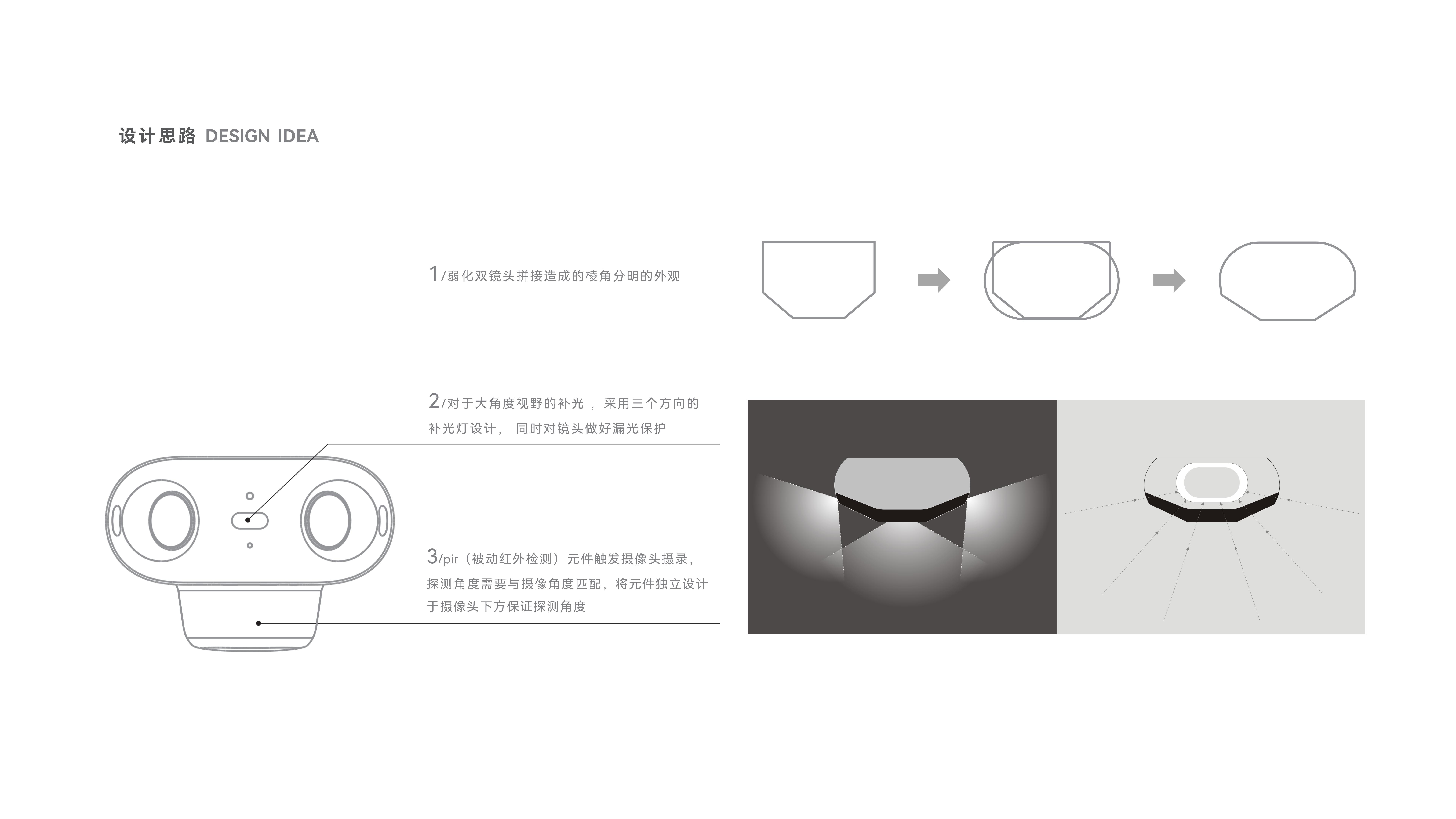 camera，Smart home，Security，