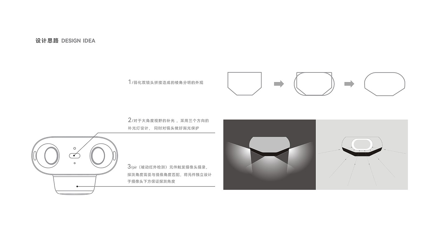 camera，Smart home，Security，