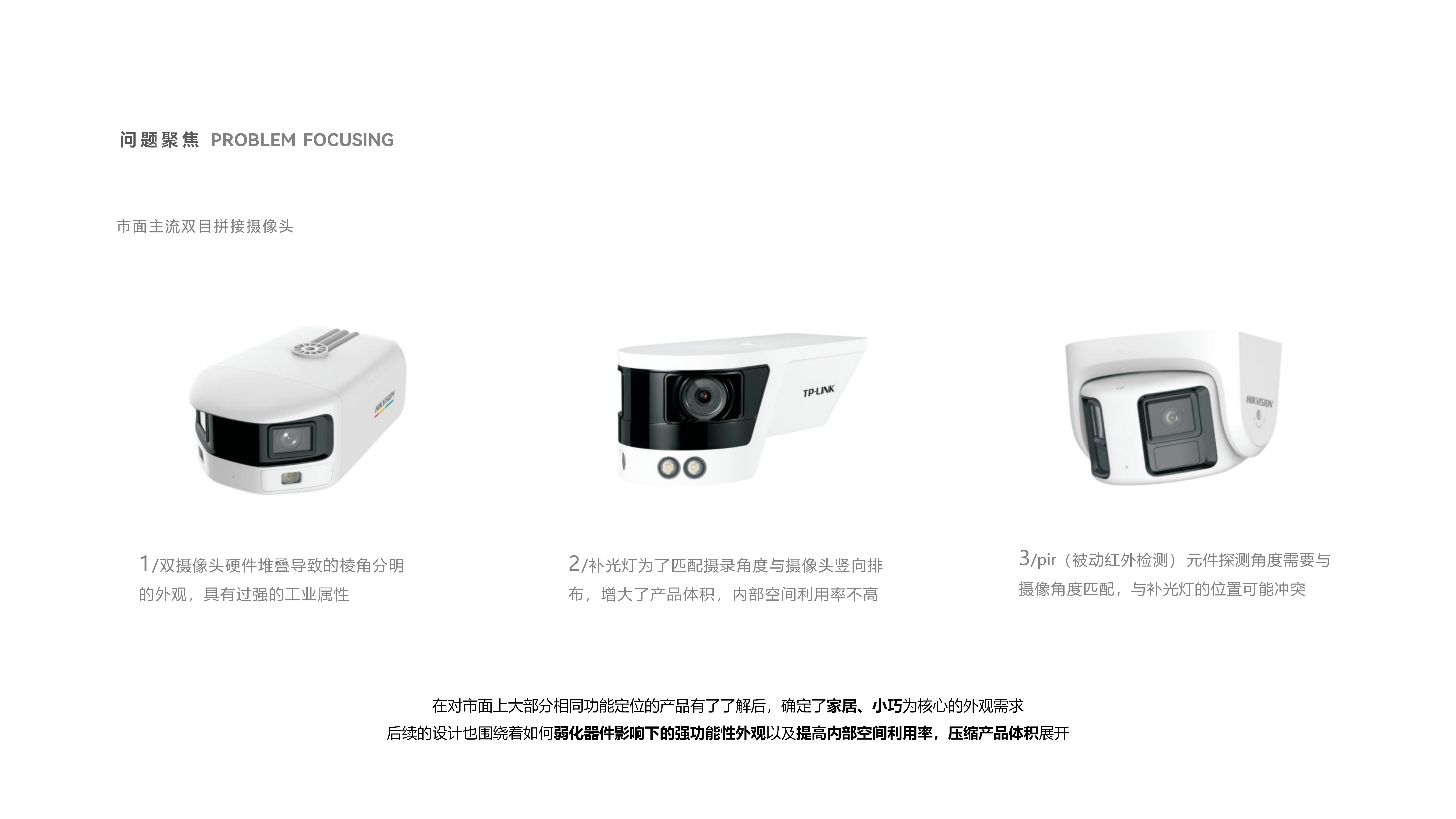 camera，Smart home，Security，