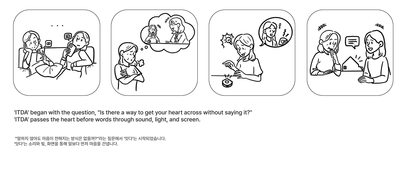 ITDA，Brand design，user interface，User experience，