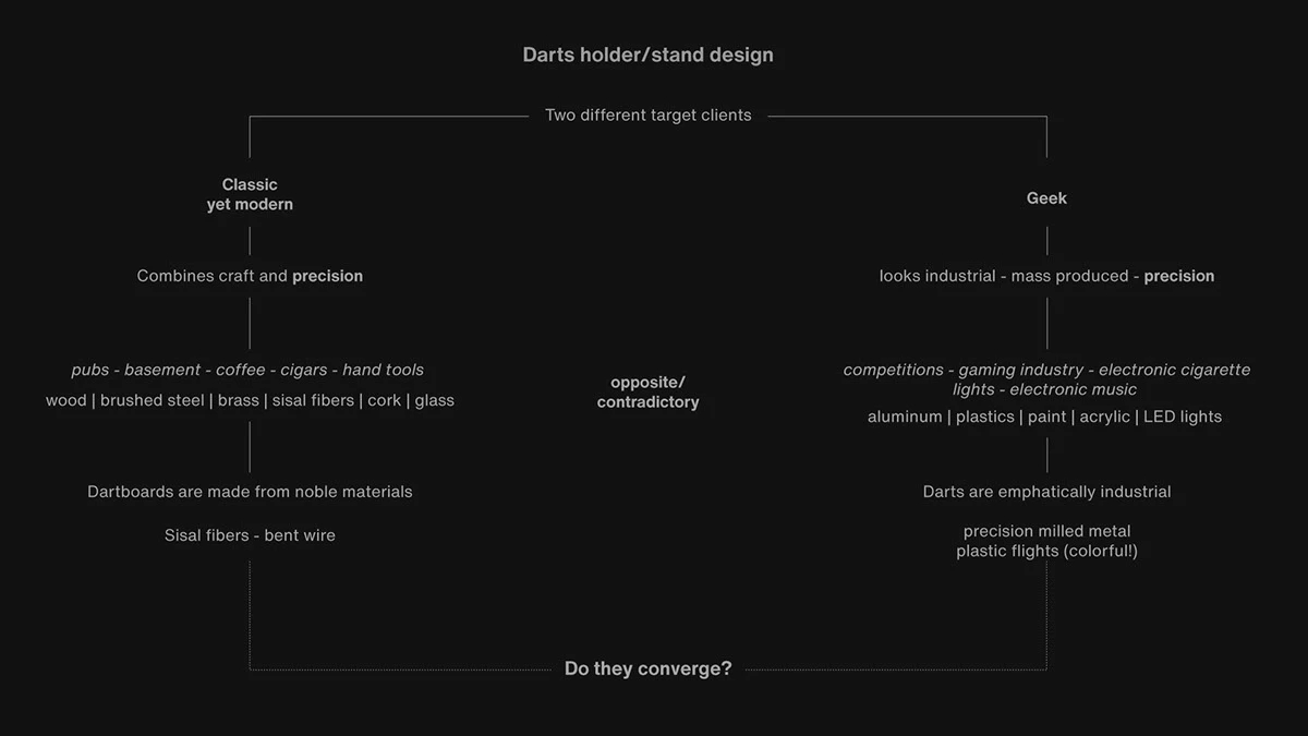 Dart Clip，product design，industrial design，Game design，