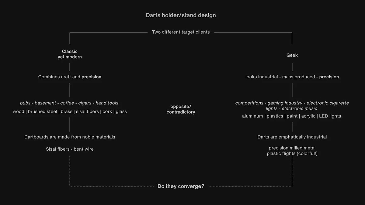 Dart Clip，product design，industrial design，Game design，