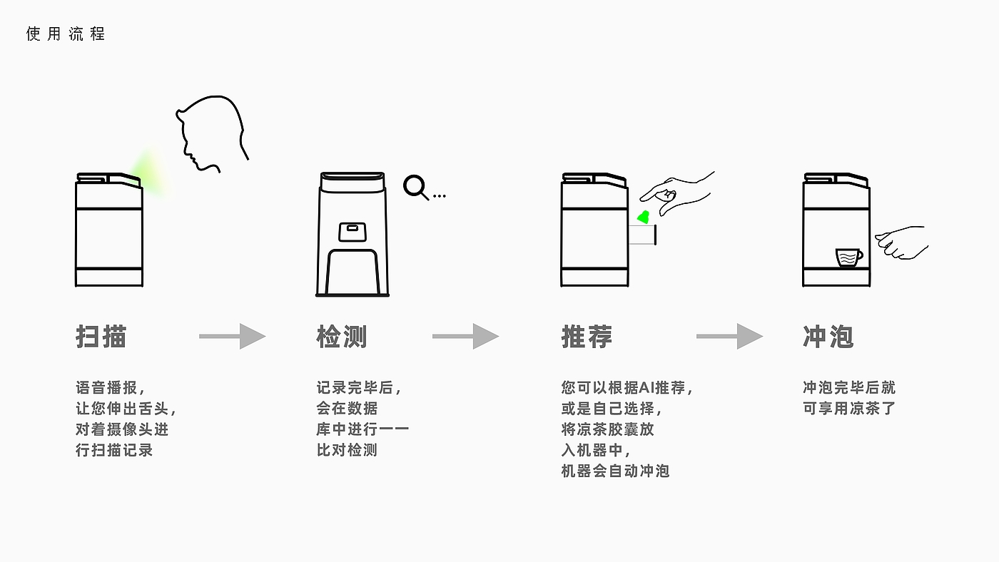 concept，household electrical appliances，health preservation，Herbal tea，