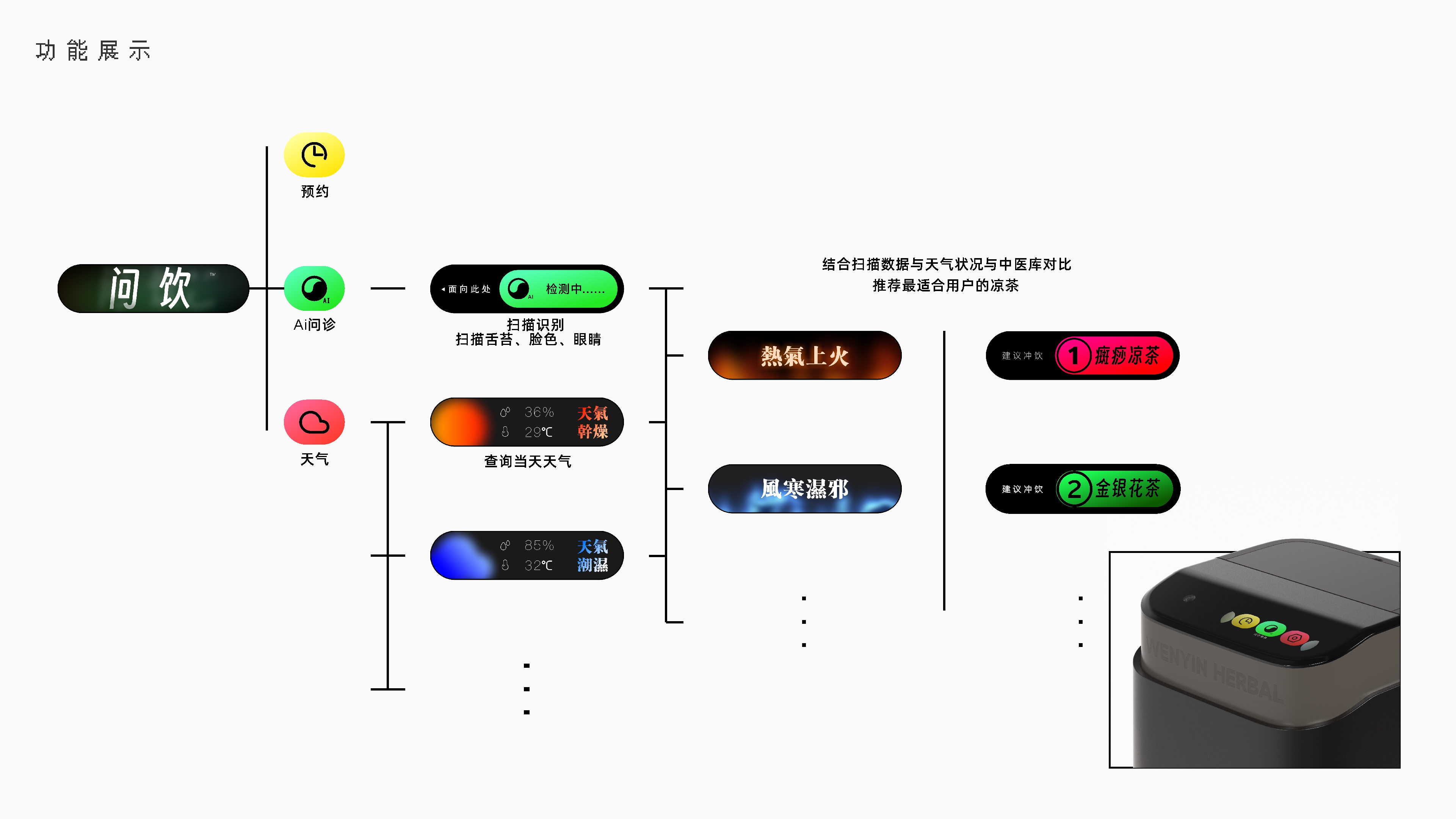 concept，household electrical appliances，health preservation，Herbal tea，