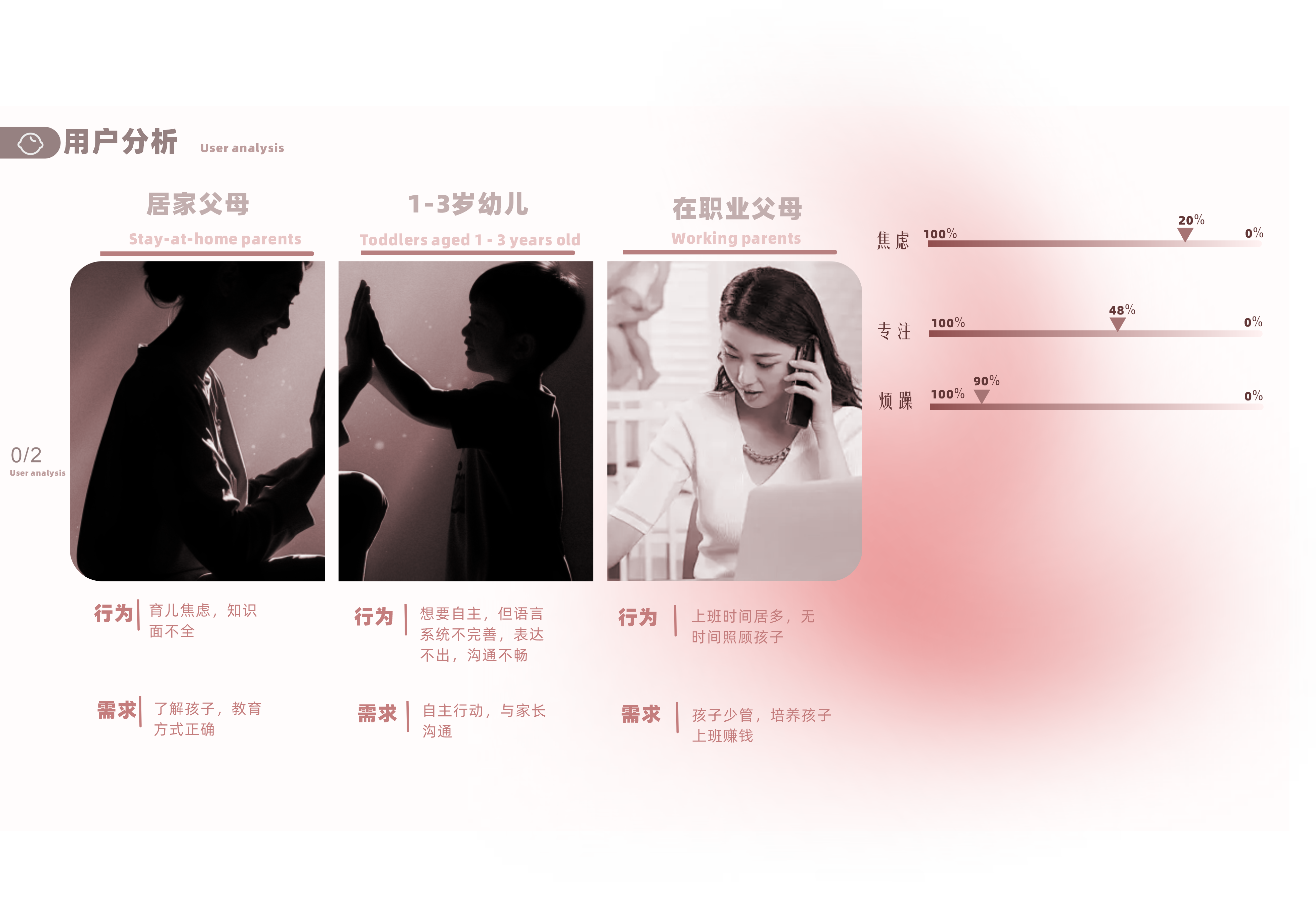 # Children's Products# Conceptual Design# Tableware# Children's Education，