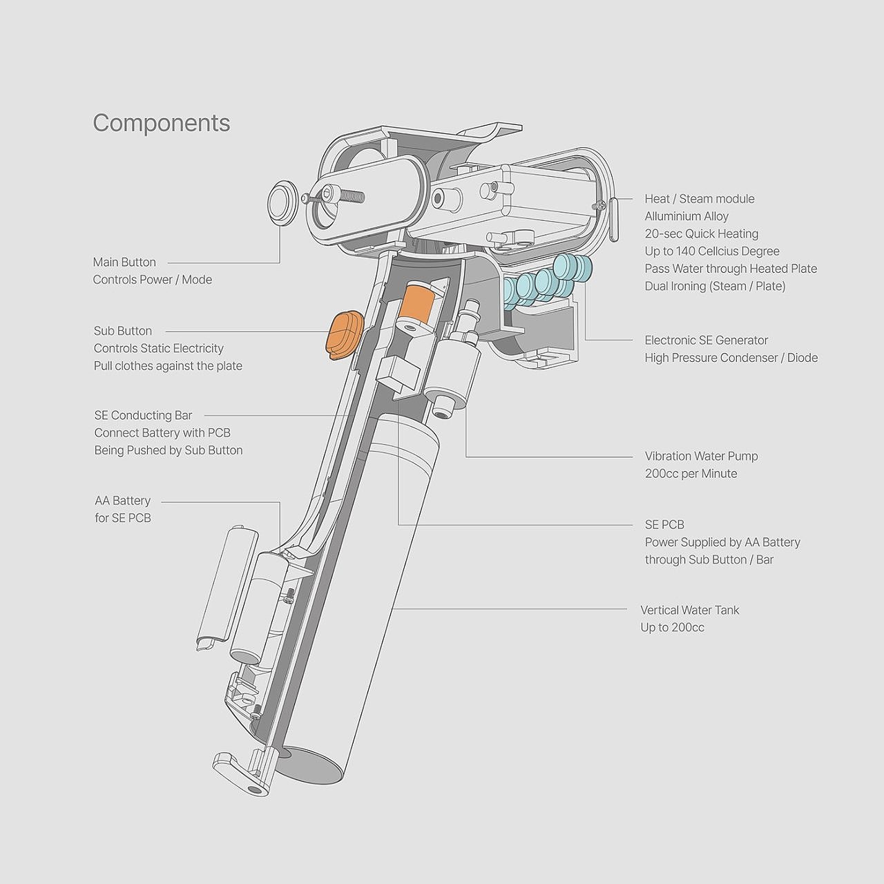Darimeven，Steam iron，conceptual design，small home appliances，