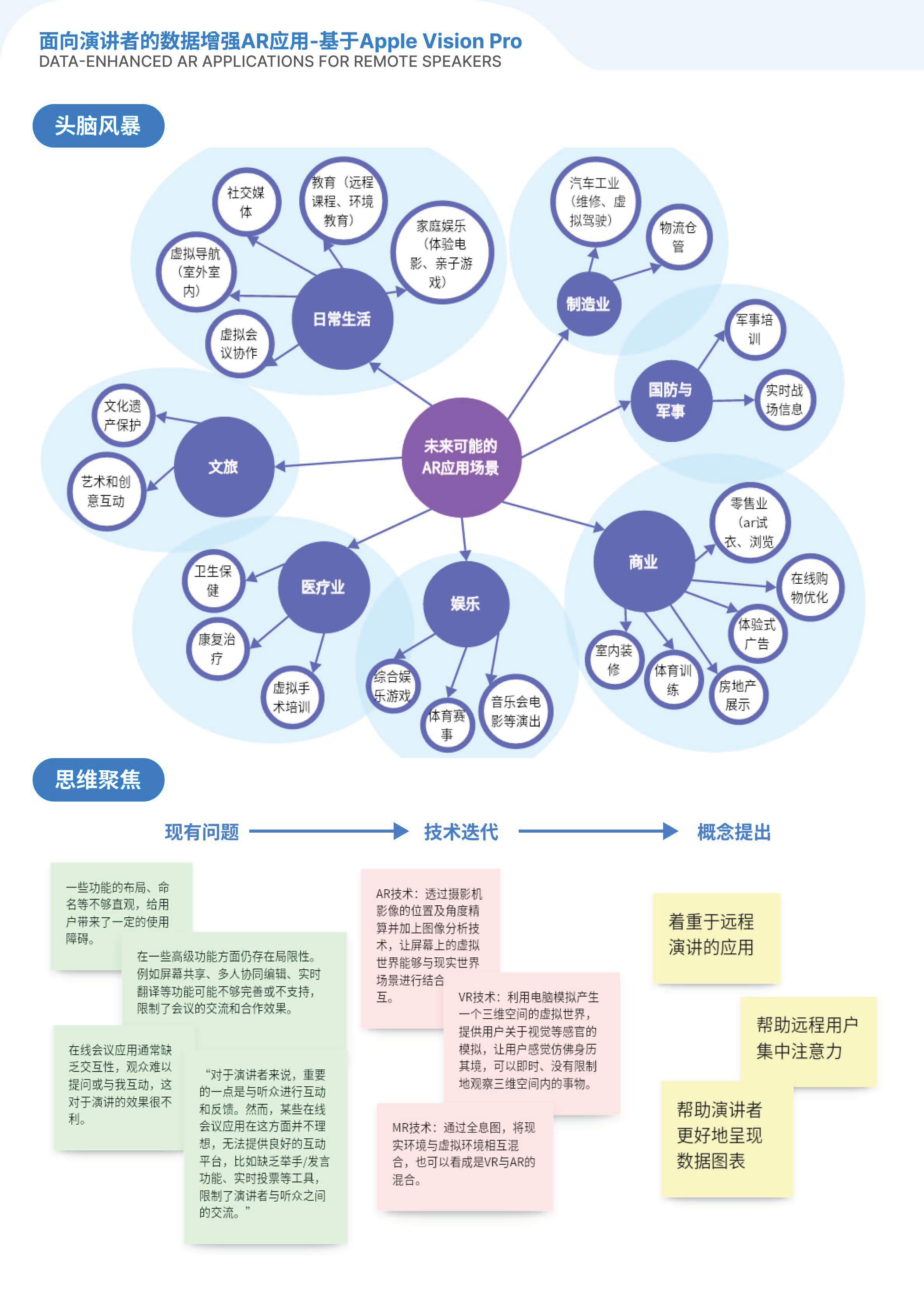 Interaction design，visionpro，App Design，ar，AR application，Meeting Applications，