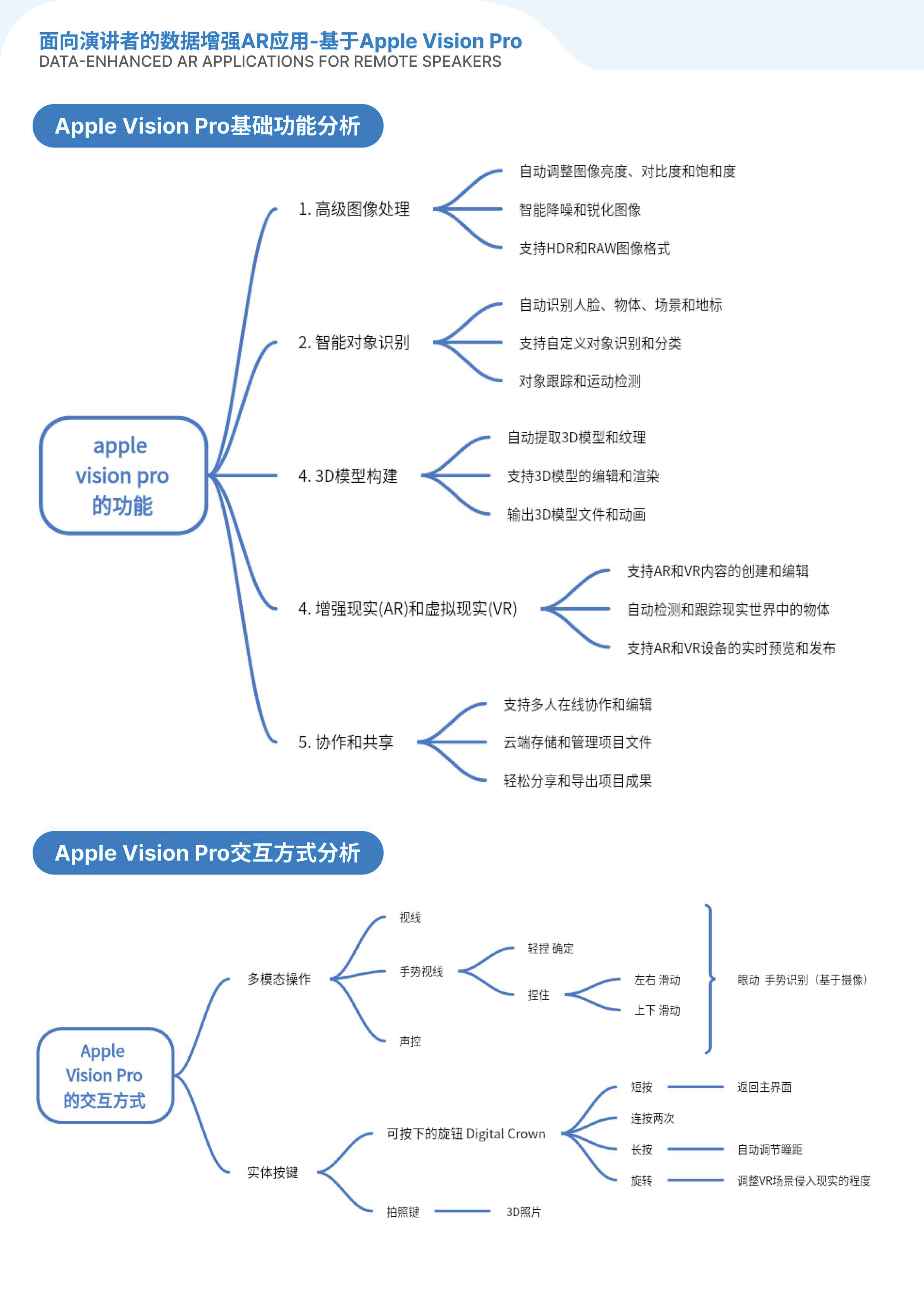 Interaction design，visionpro，App Design，ar，AR application，Meeting Applications，