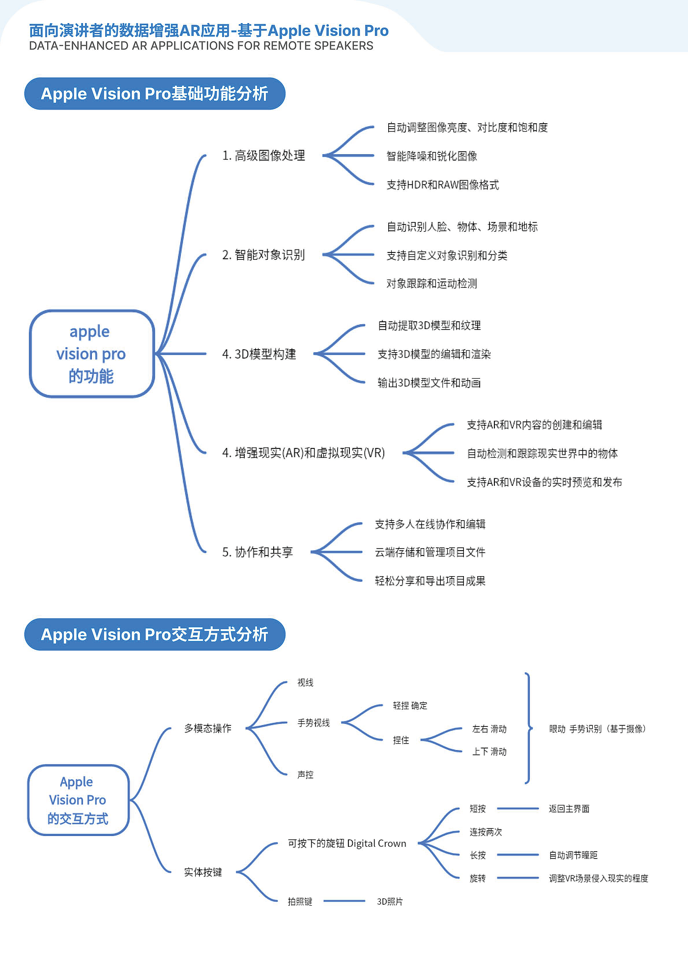 Interaction design，visionpro，App Design，ar，AR application，Meeting Applications，