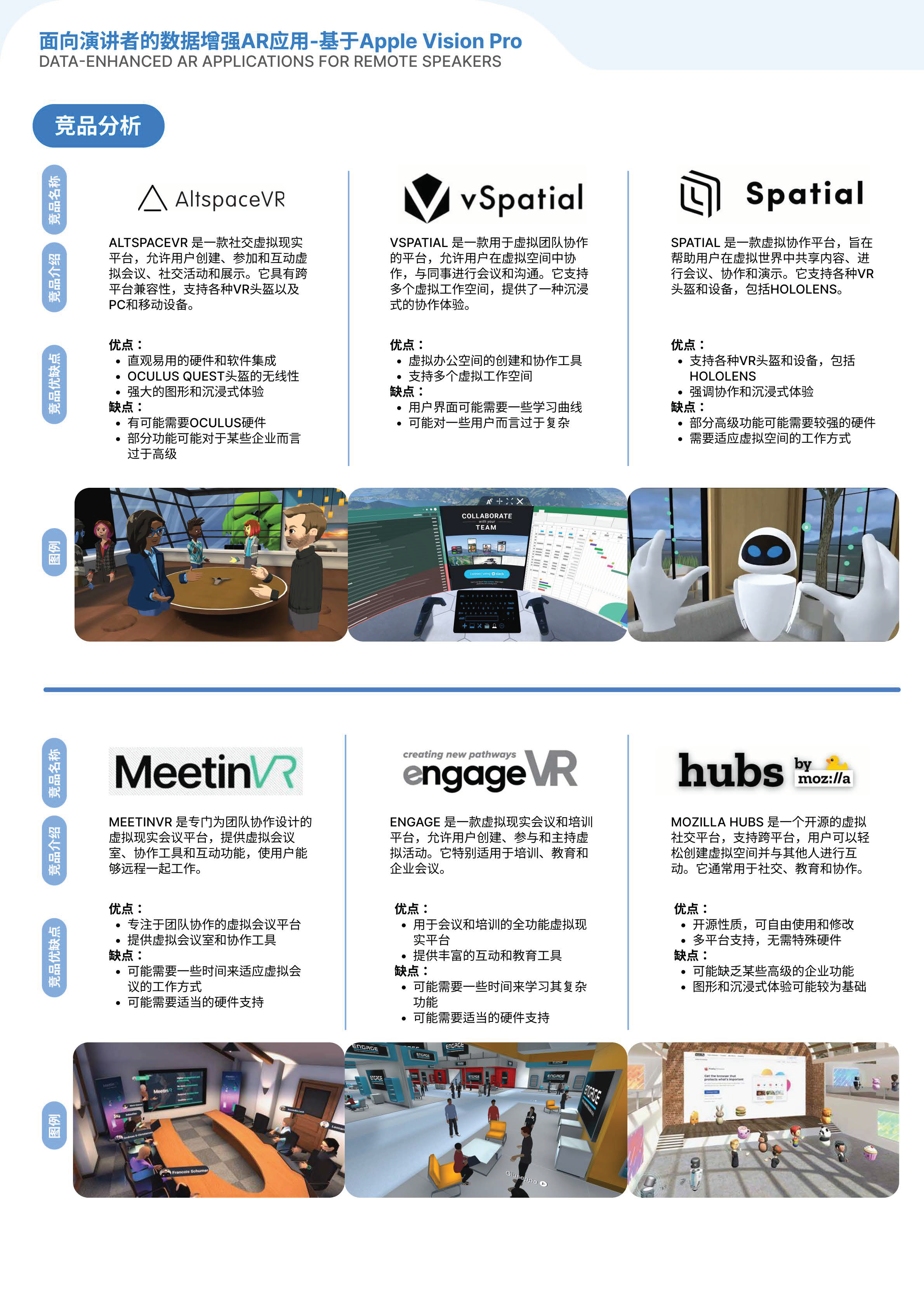 Interaction design，visionpro，App Design，ar，AR application，Meeting Applications，