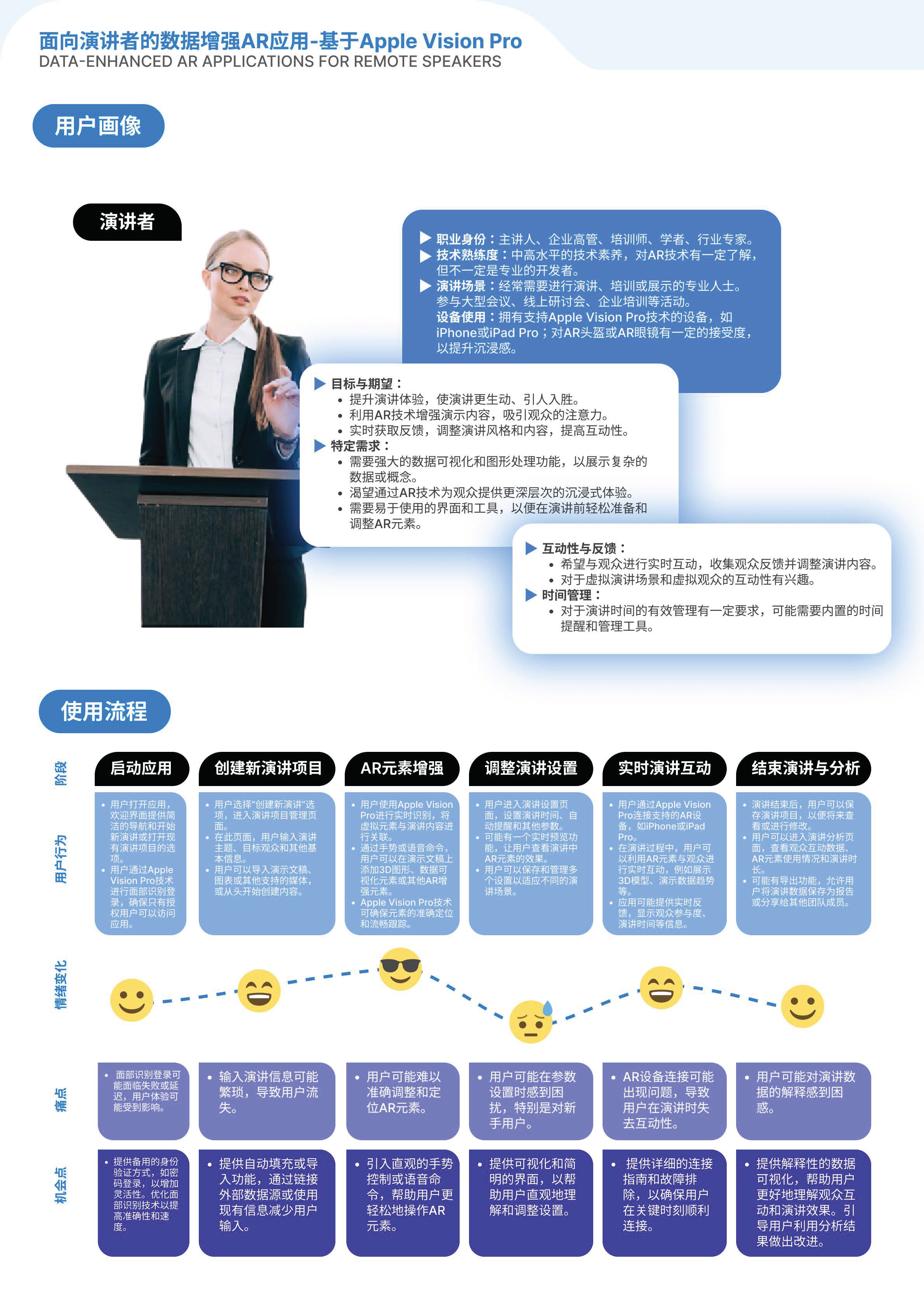 Interaction design，visionpro，App Design，ar，AR application，Meeting Applications，