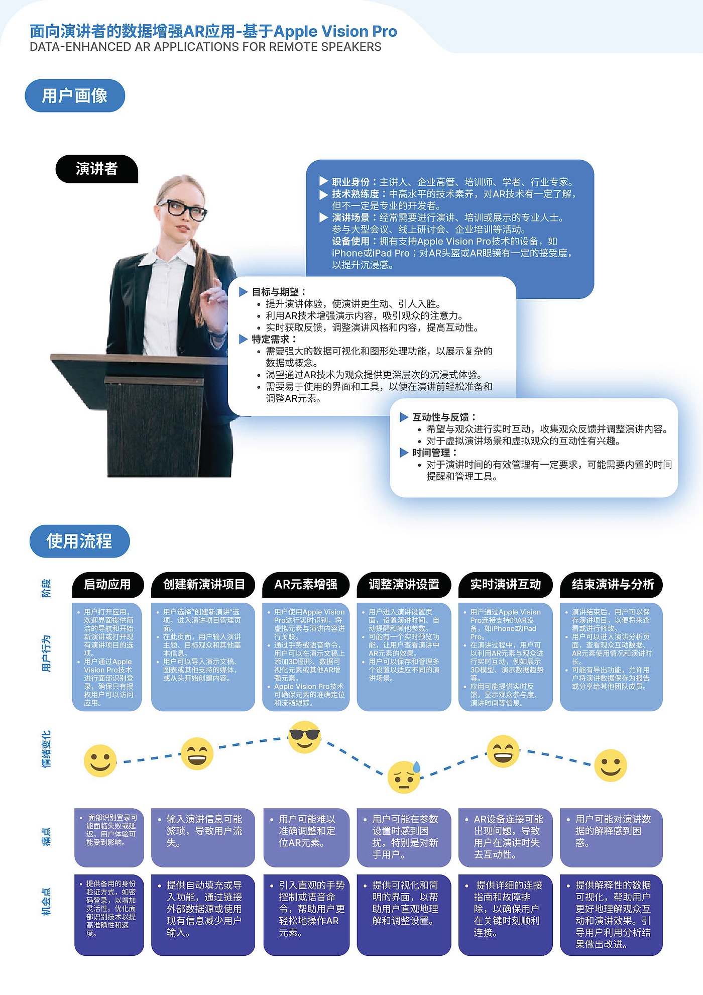 Interaction design，visionpro，App Design，ar，AR application，Meeting Applications，