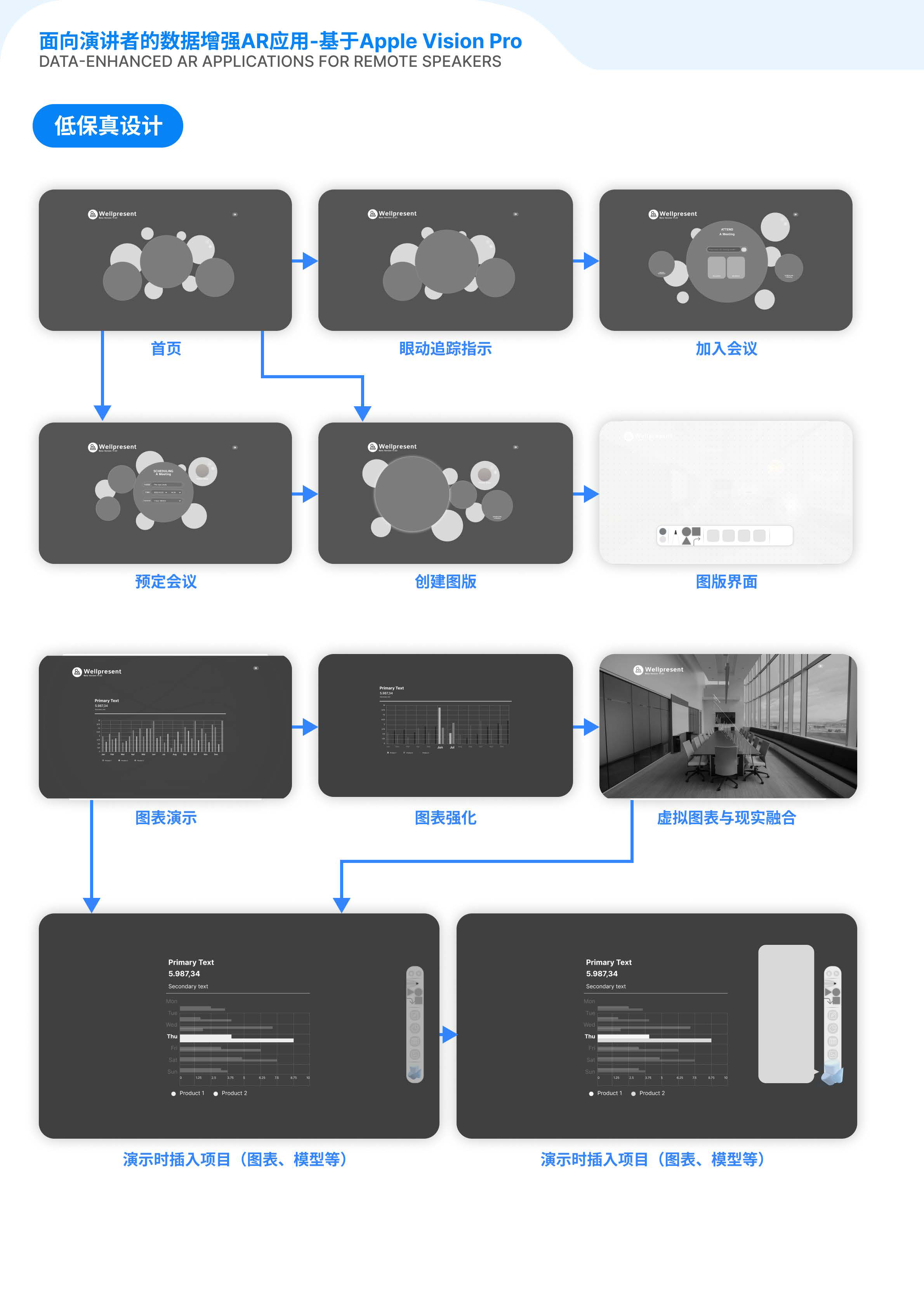 Interaction design，visionpro，App Design，ar，AR application，Meeting Applications，